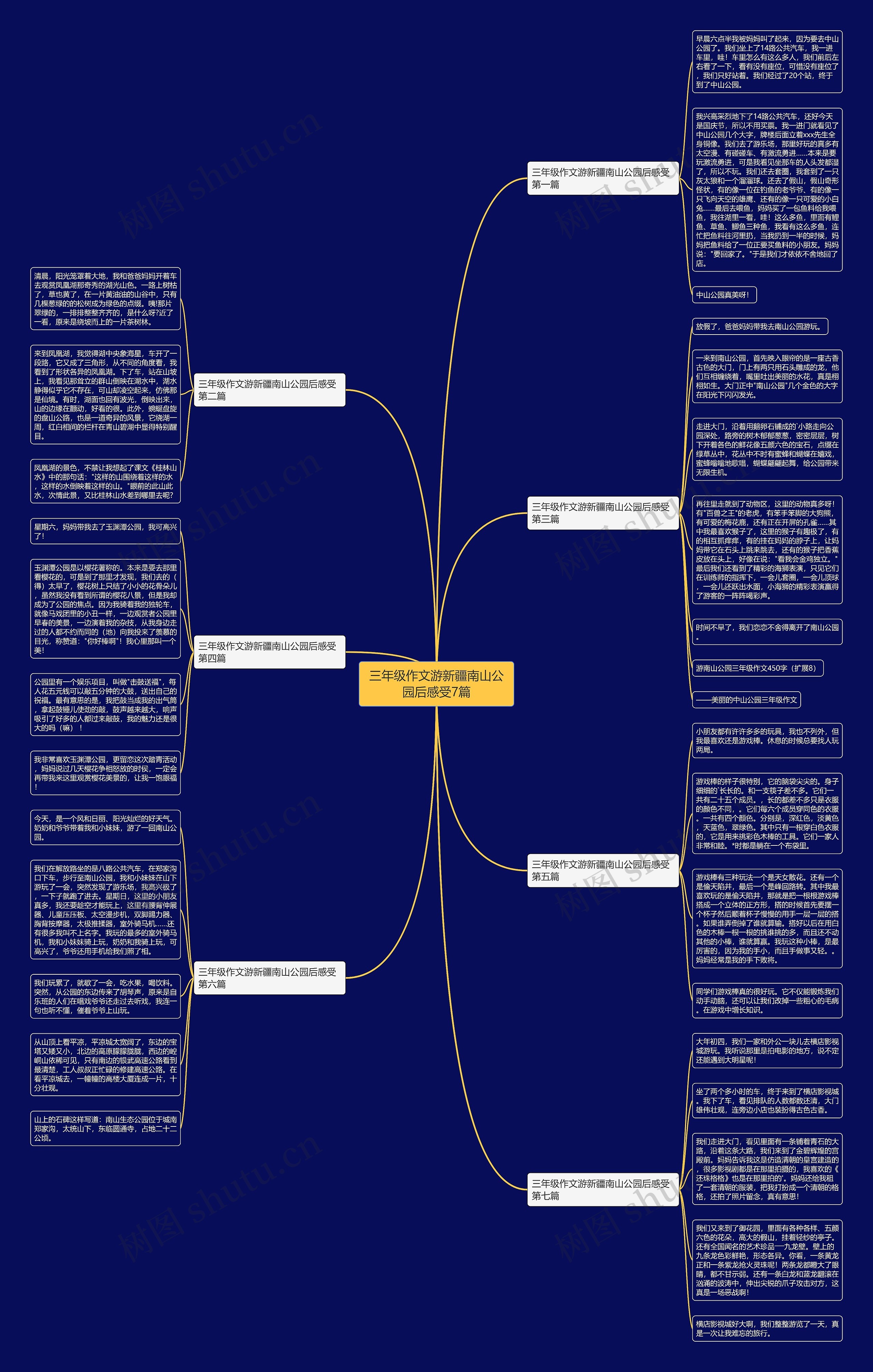 三年级作文游新疆南山公园后感受7篇 三年级作文游新疆南山公园后感受7篇