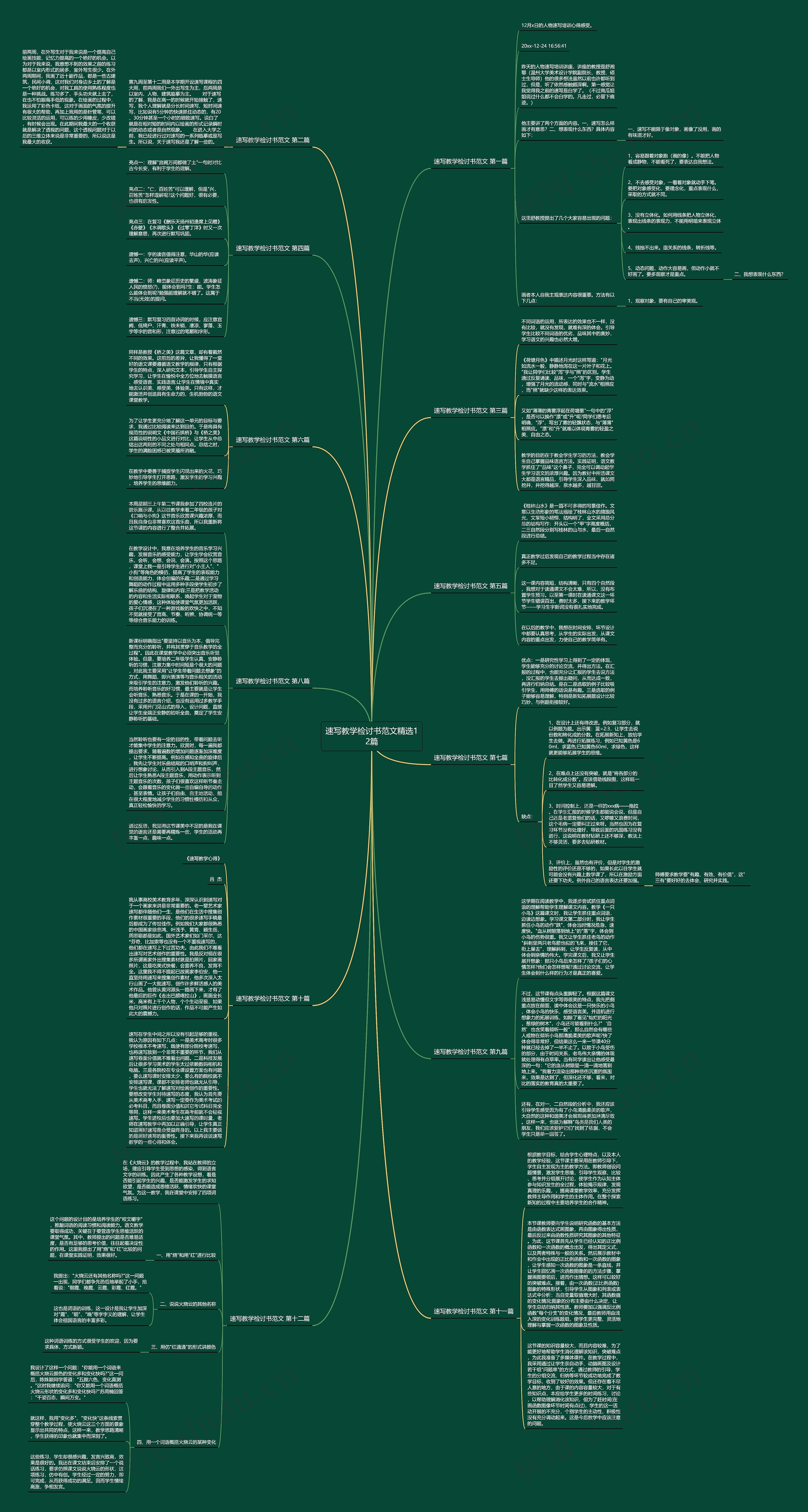 速写教学检讨书范文精选12篇思维导图