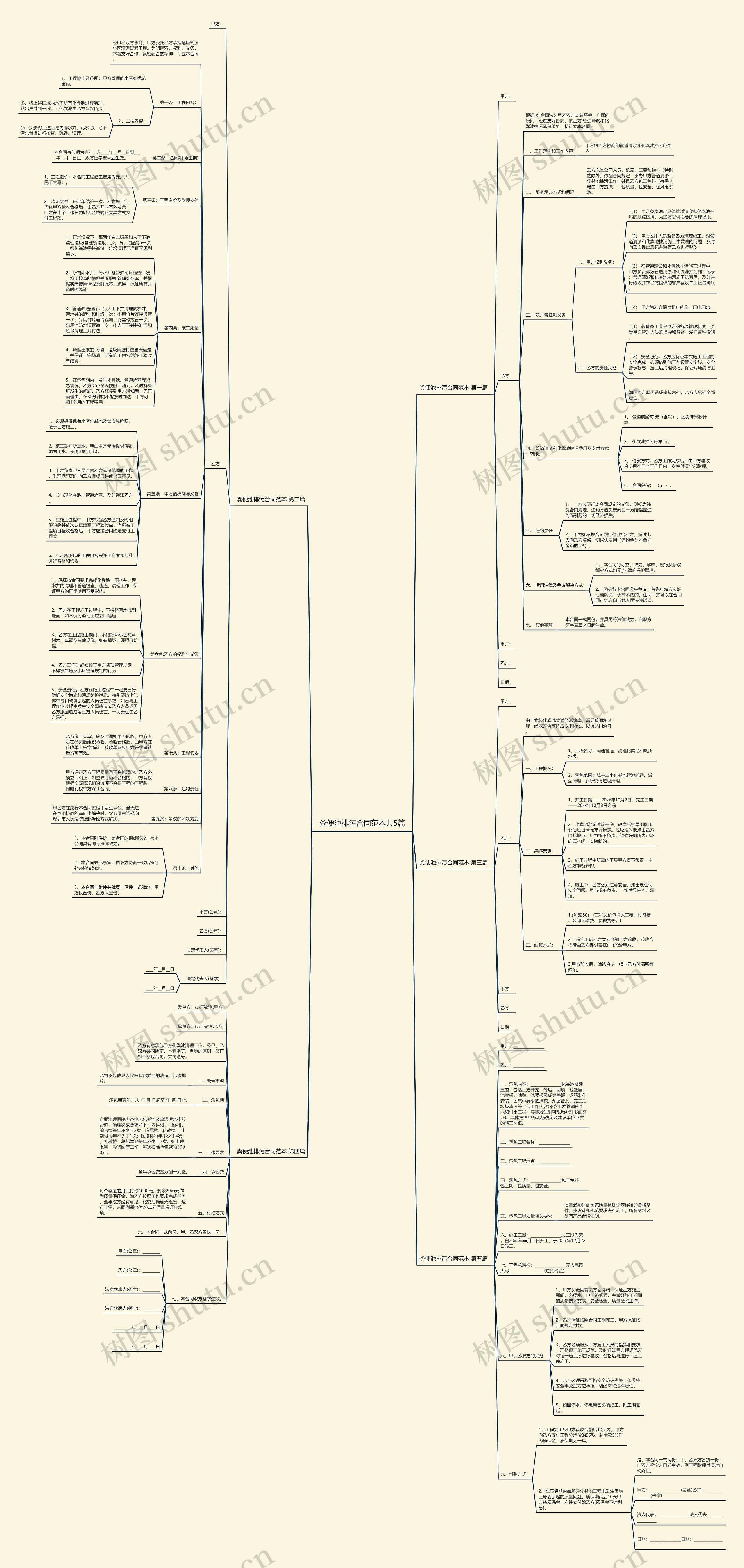 粪便池排污合同范本共5篇思维导图