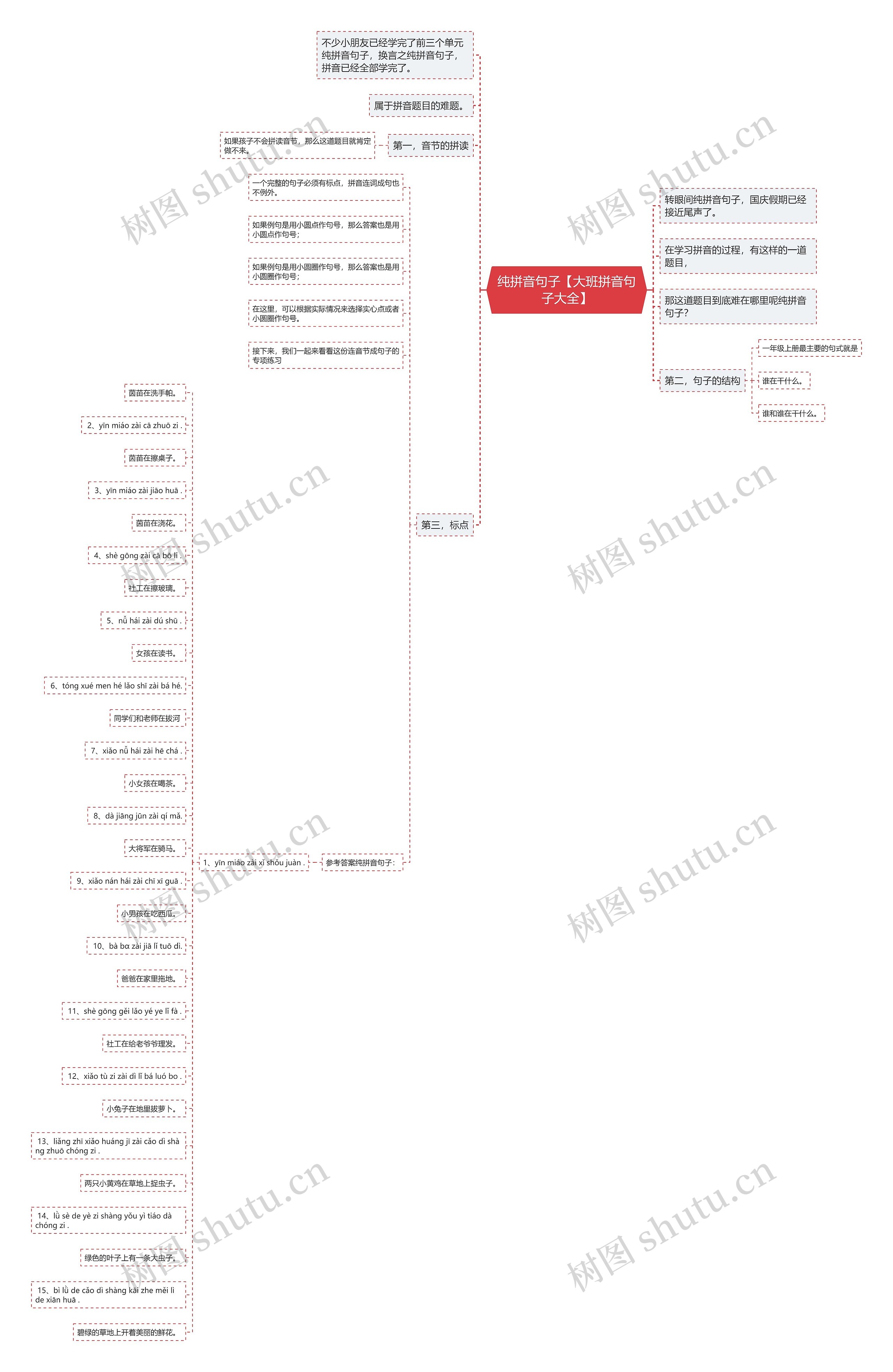 纯拼音句子【大班拼音句子大全】思维导图