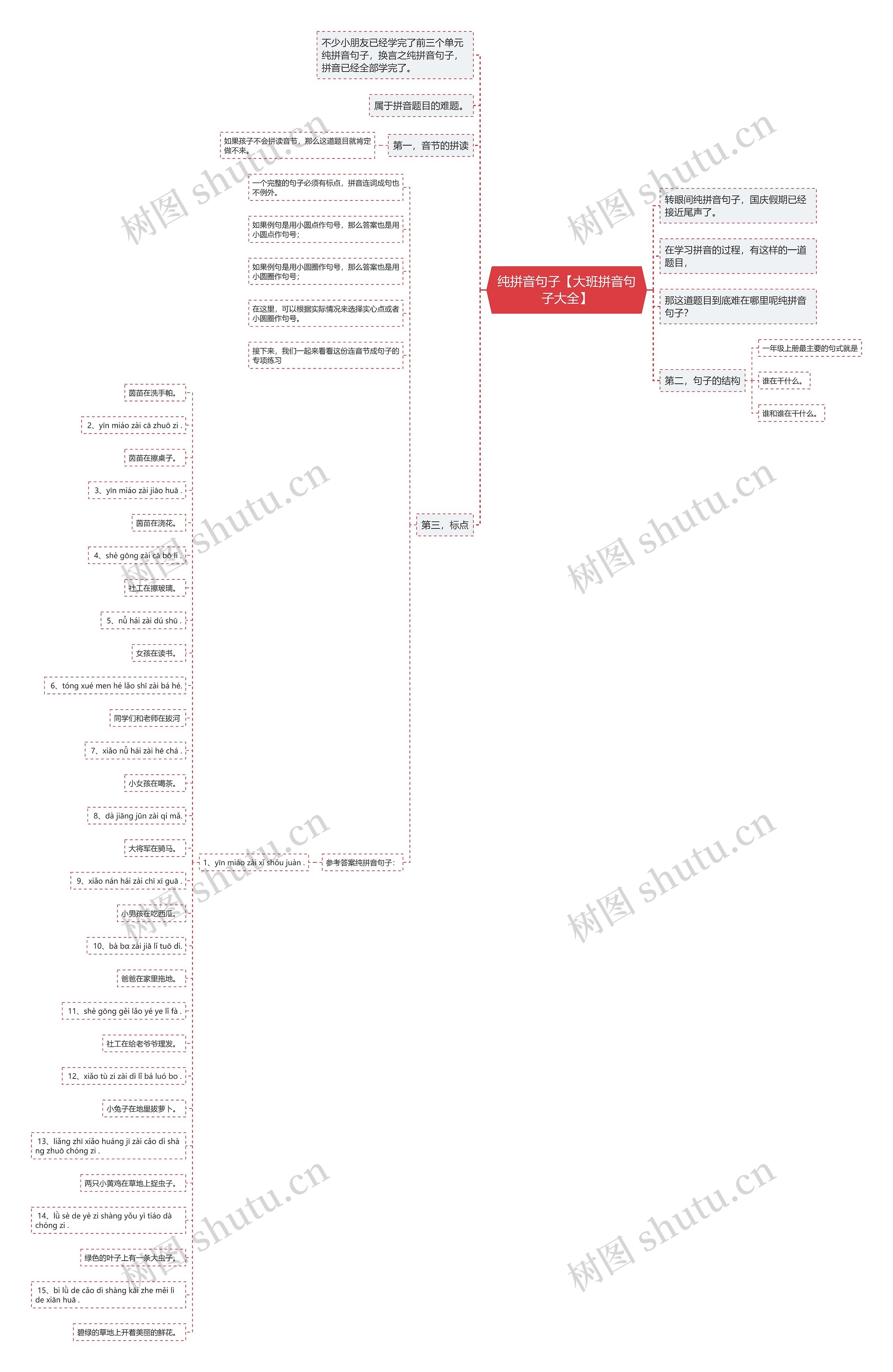 纯拼音句子【大班拼音句子大全】 纯拼音句子【大班拼音句子大全】
