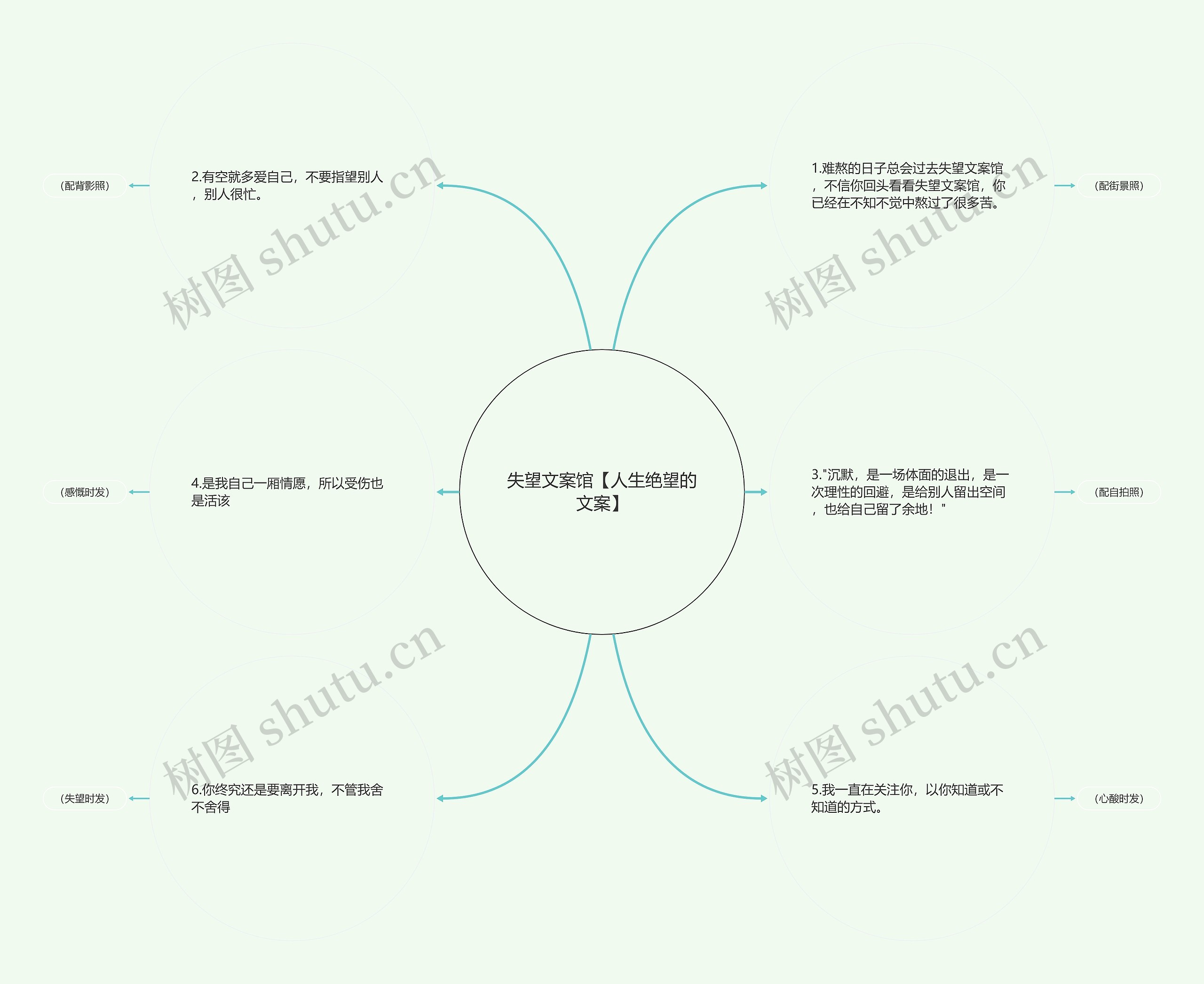 失望文案馆【人生绝望的文案】思维导图