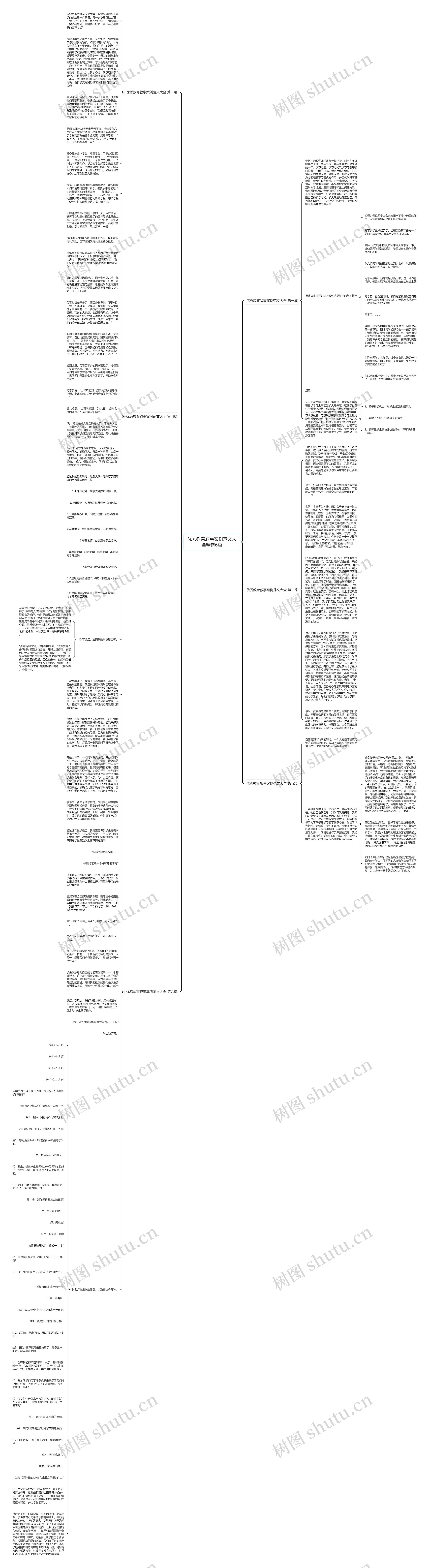 优秀教育叙事案例范文大全精选6篇思维导图