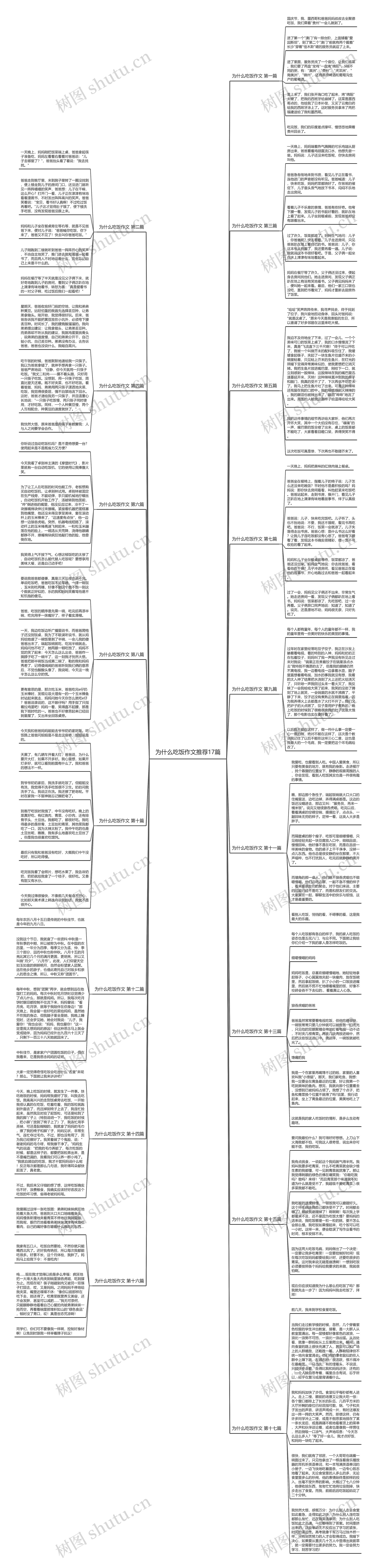 为什么吃饭作文推荐17篇思维导图