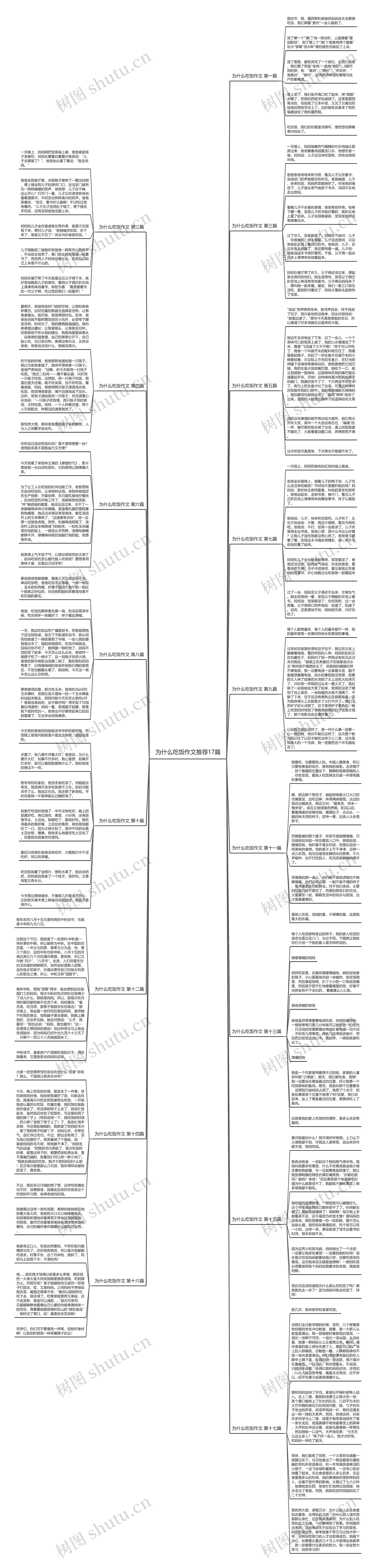 为什么吃饭作文推荐17篇 为什么吃饭作文推荐17篇