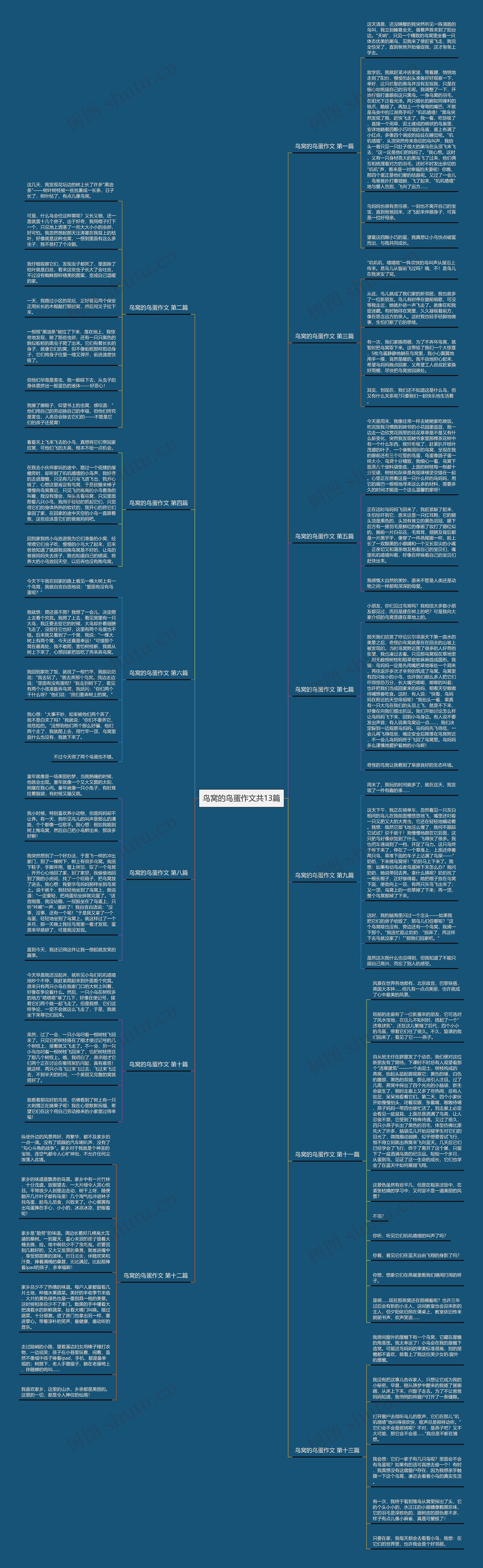 鸟窝的鸟蛋作文共13篇 鸟窝的鸟蛋作文共13篇