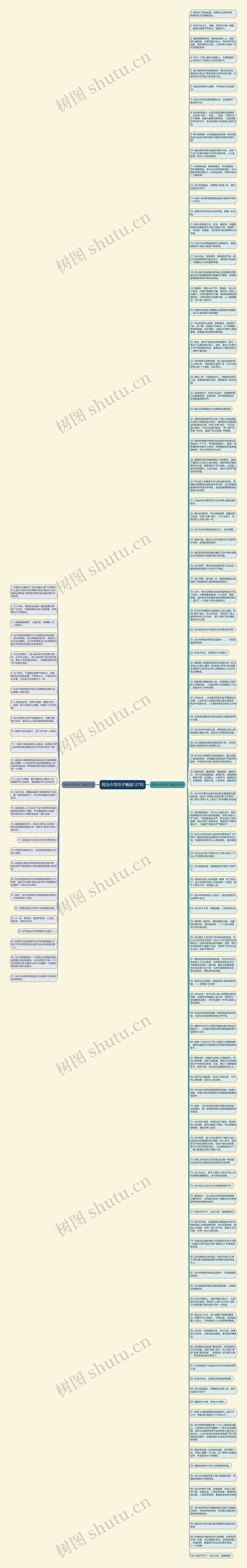 用当今写句子精选127句