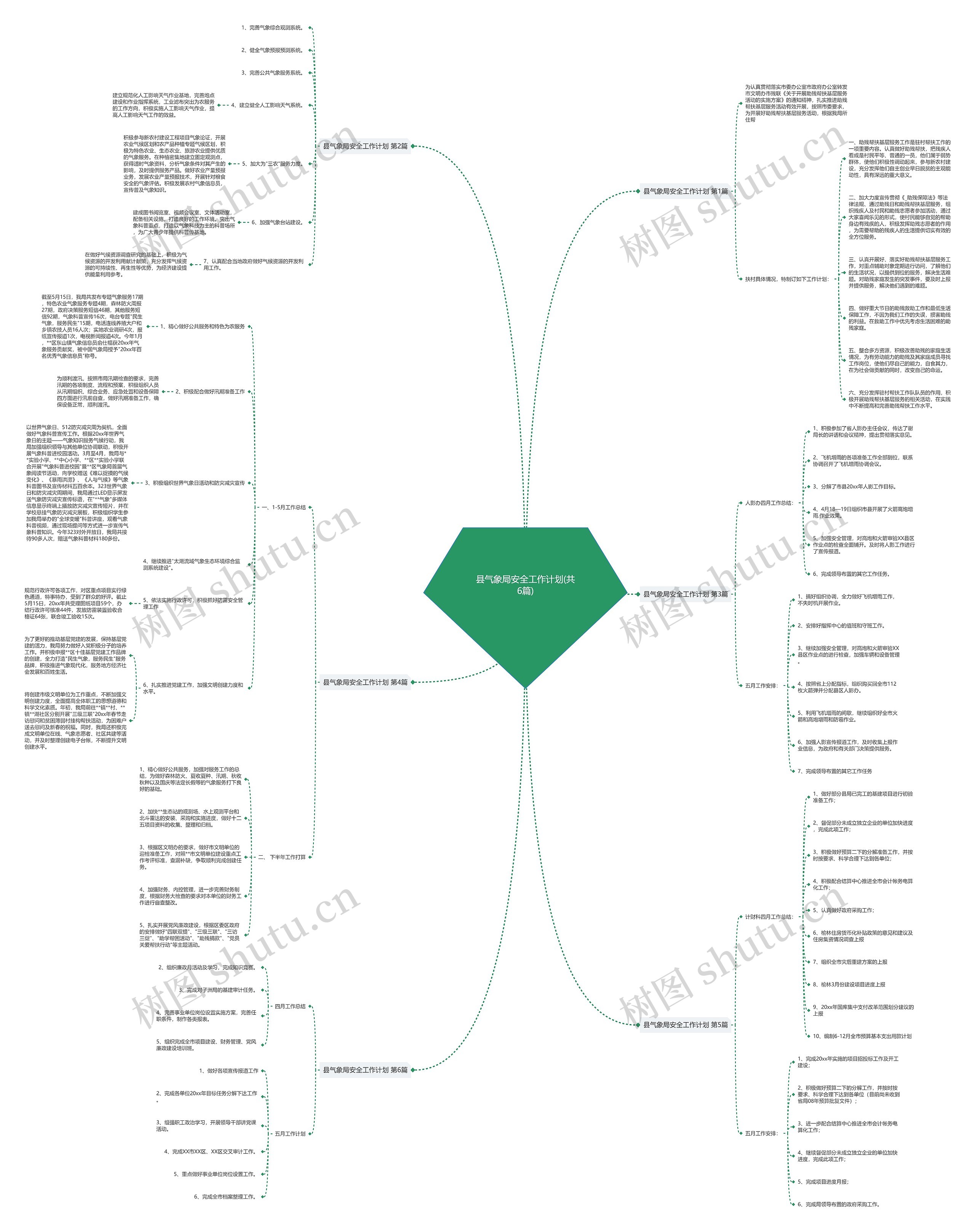 县气象局安全工作计划(共6篇)思维导图