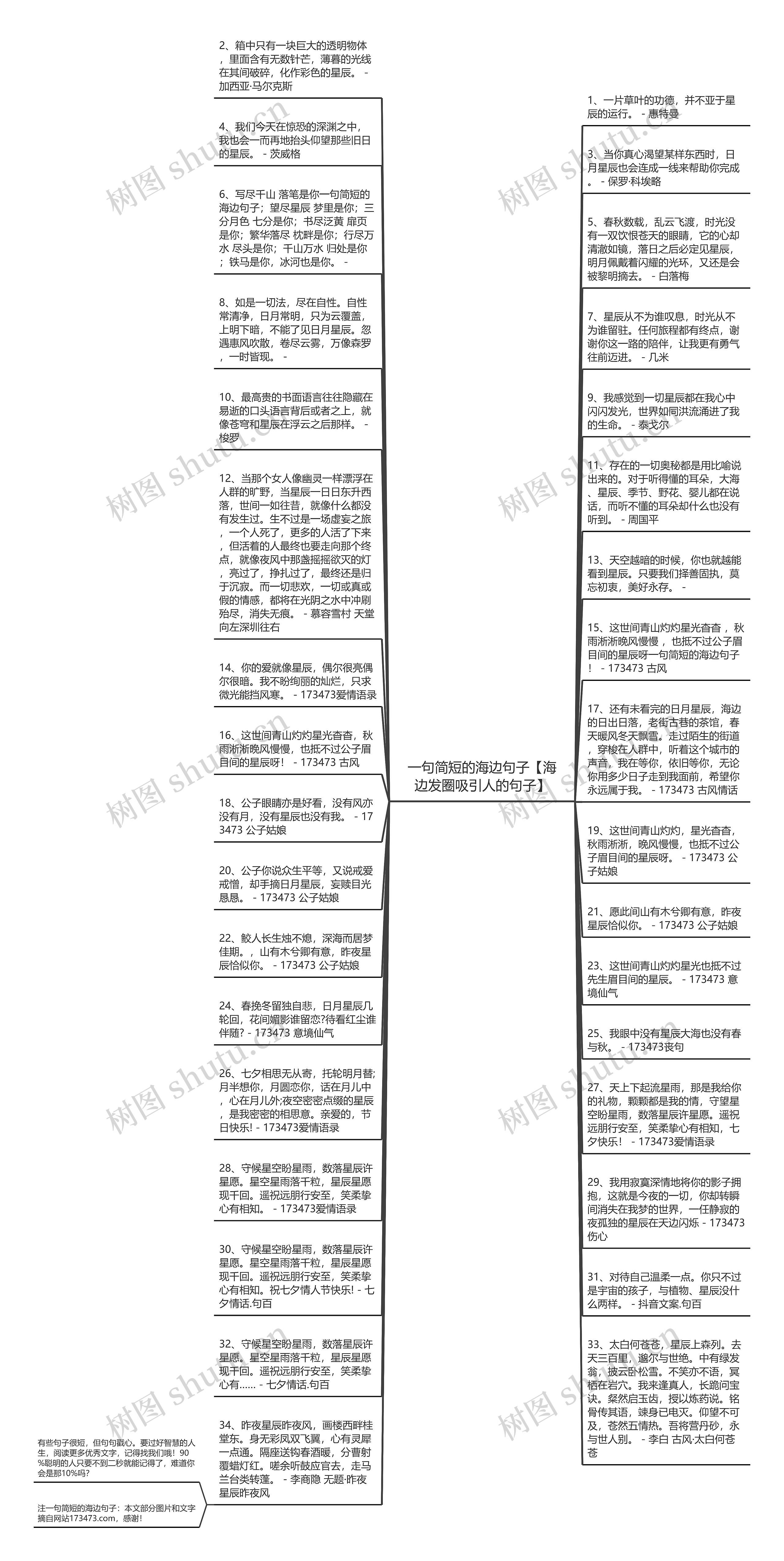 一句简短的海边句子【海边发圈吸引人的句子】思维导图