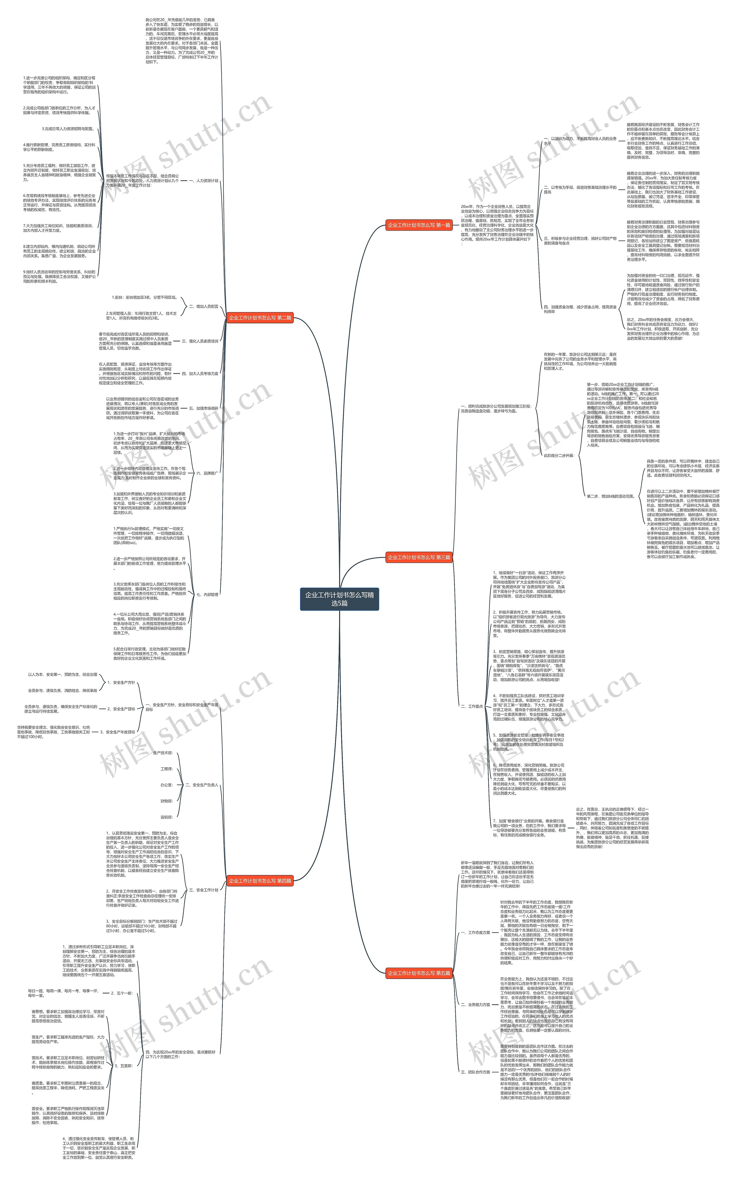 企业工作计划书怎么写精选5篇思维导图高清图 企业工作计划书怎么写精选5篇思维导图