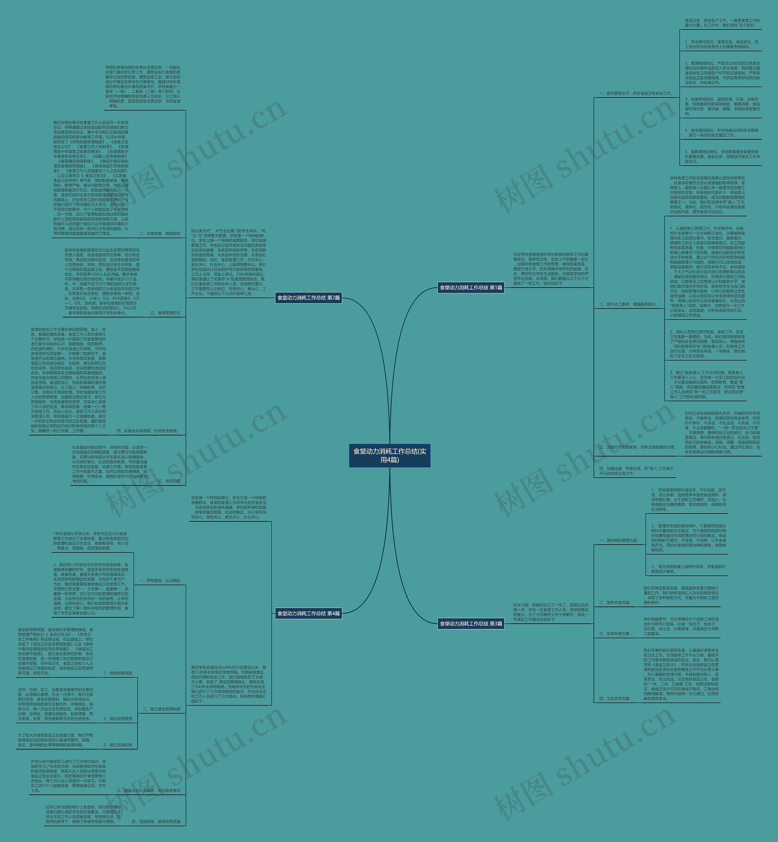 食堂动力消耗工作总结(实用4篇) 食堂动力消耗工作总结(实用4篇)