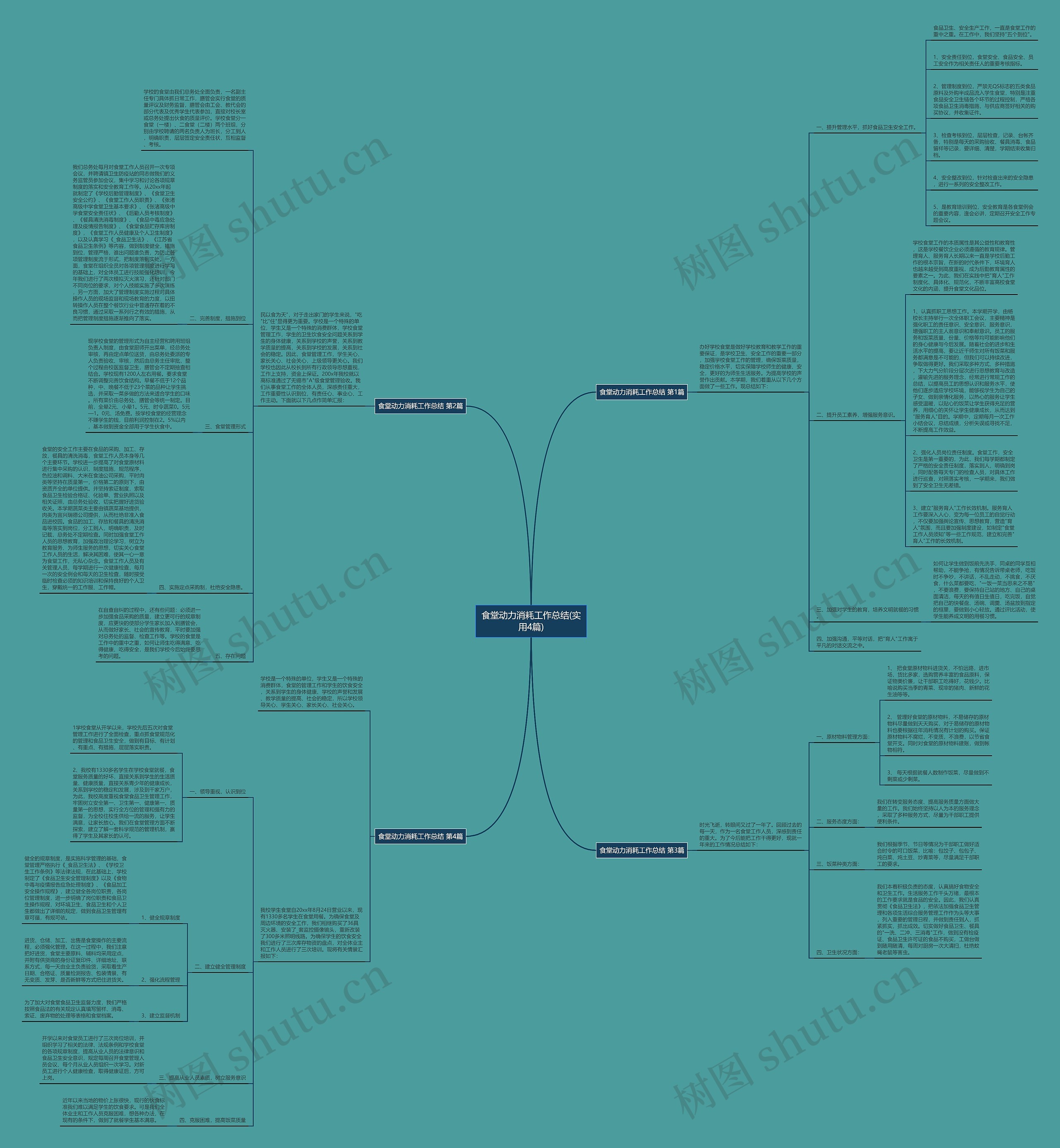 食堂动力消耗工作总结(实用4篇)思维导图