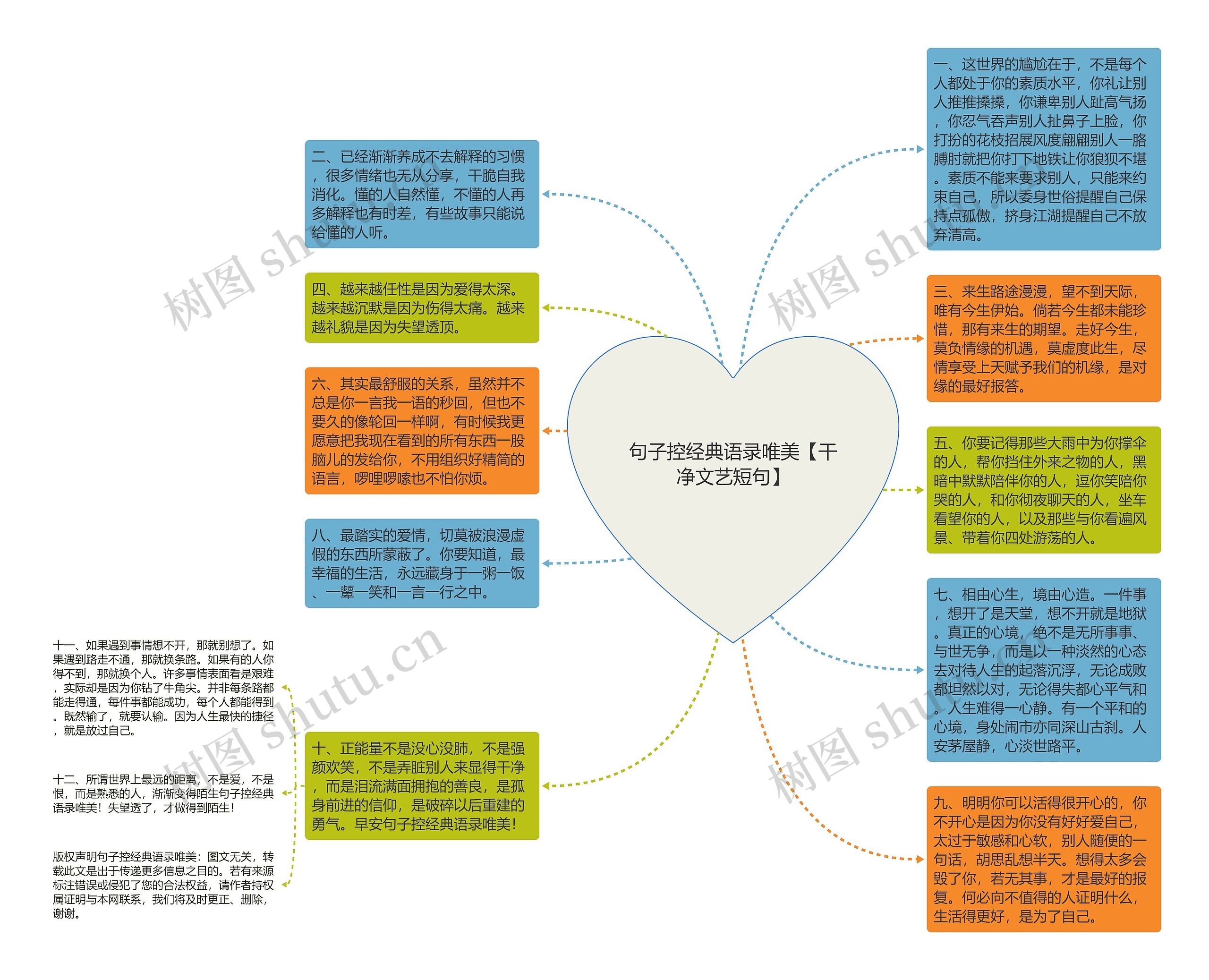 句子控经典语录唯美【干净文艺短句】思维导图