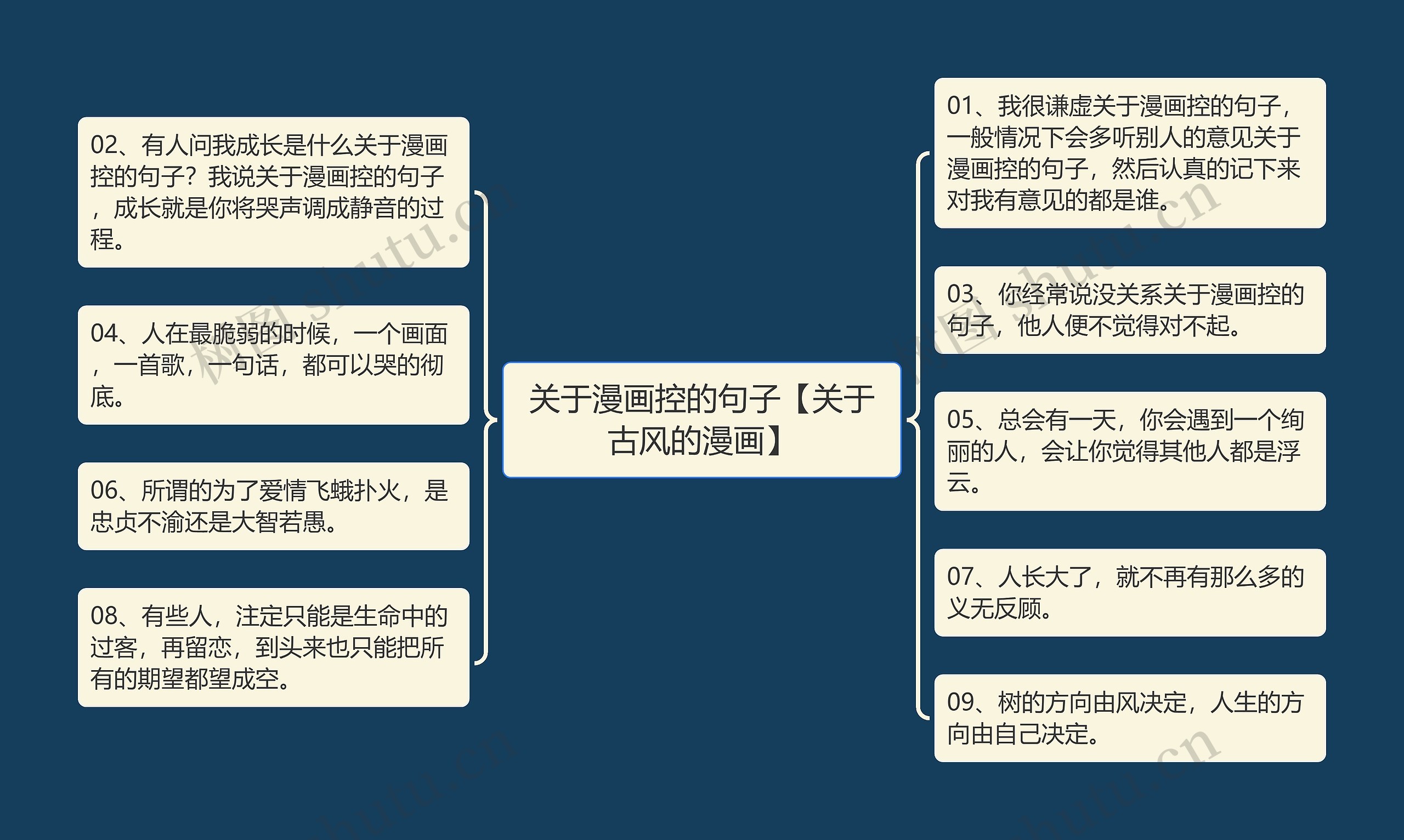 关于漫画控的句子【关于古风的漫画】思维导图