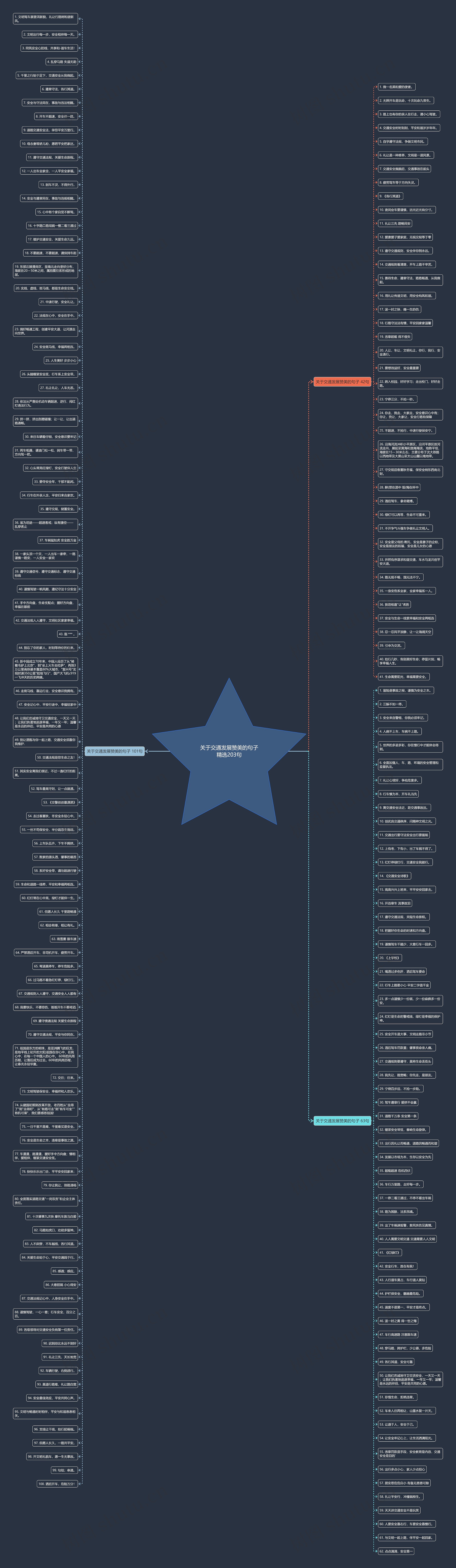 关于交通发展赞美的句子精选203句思维导图