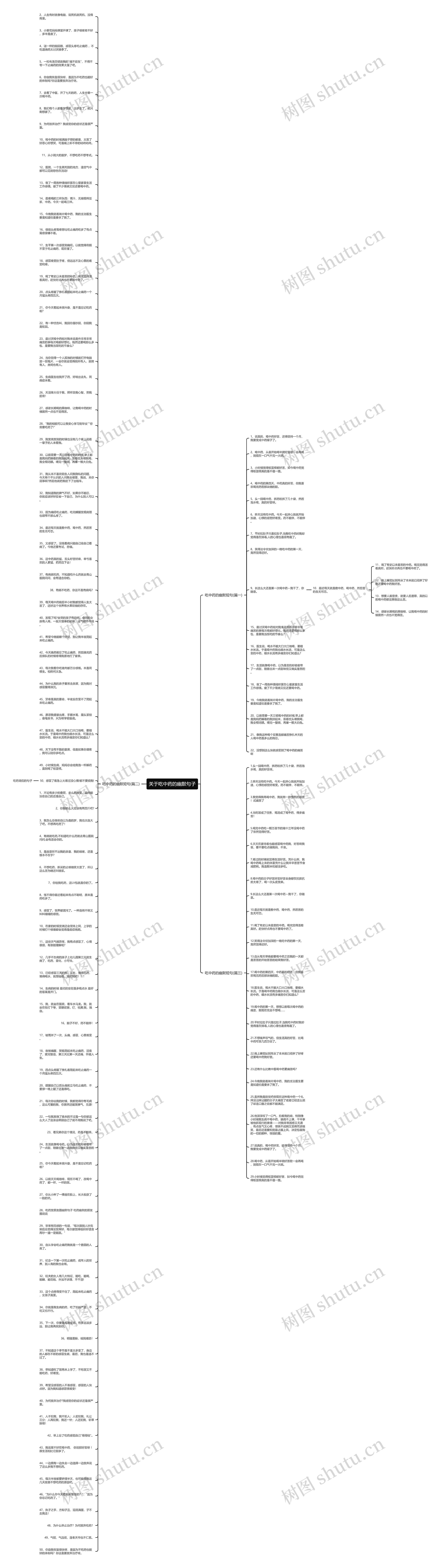 关于吃中药的幽默句子思维导图