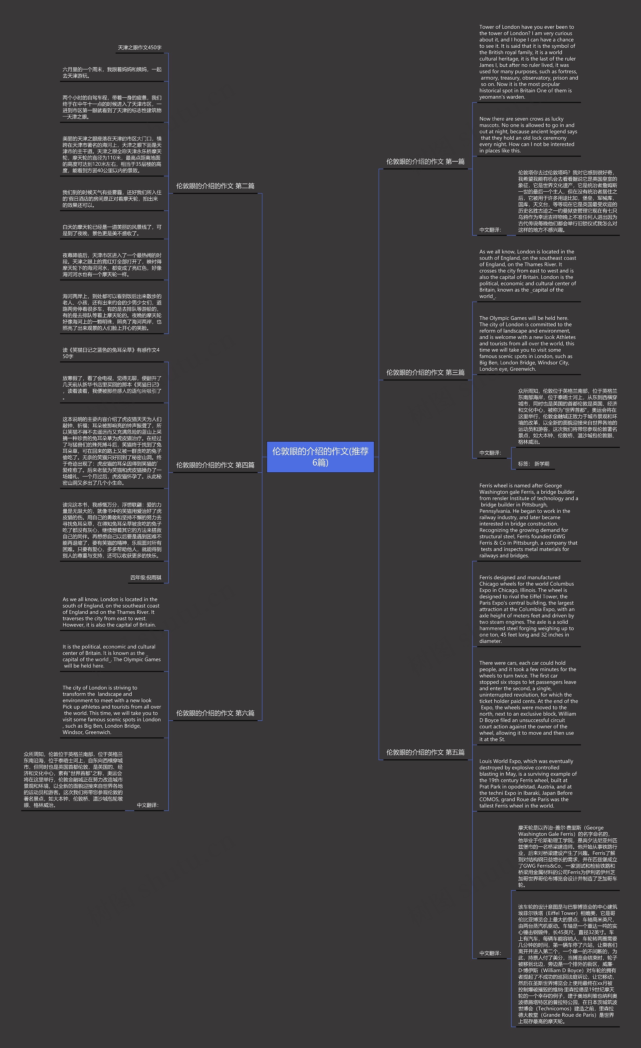 伦敦眼的介绍的作文(推荐6篇)思维导图