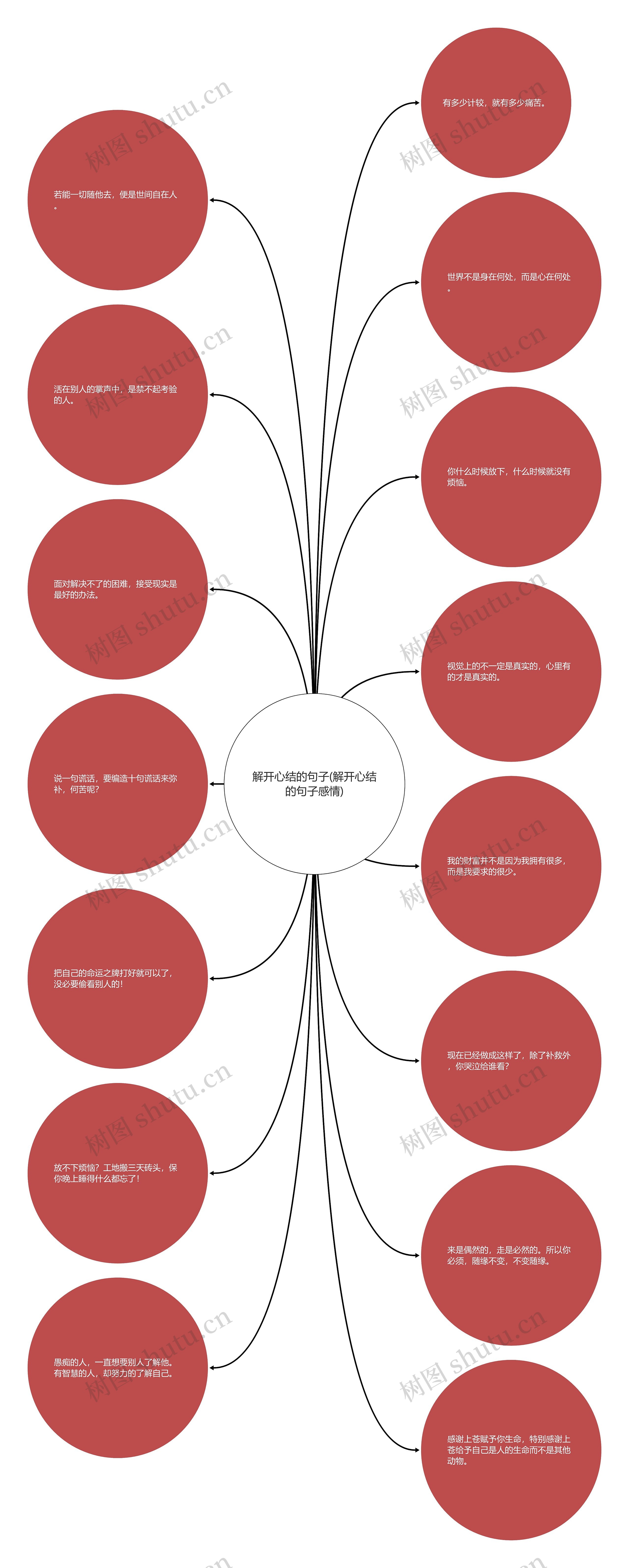 解开心结的句子(解开心结的句子感情)