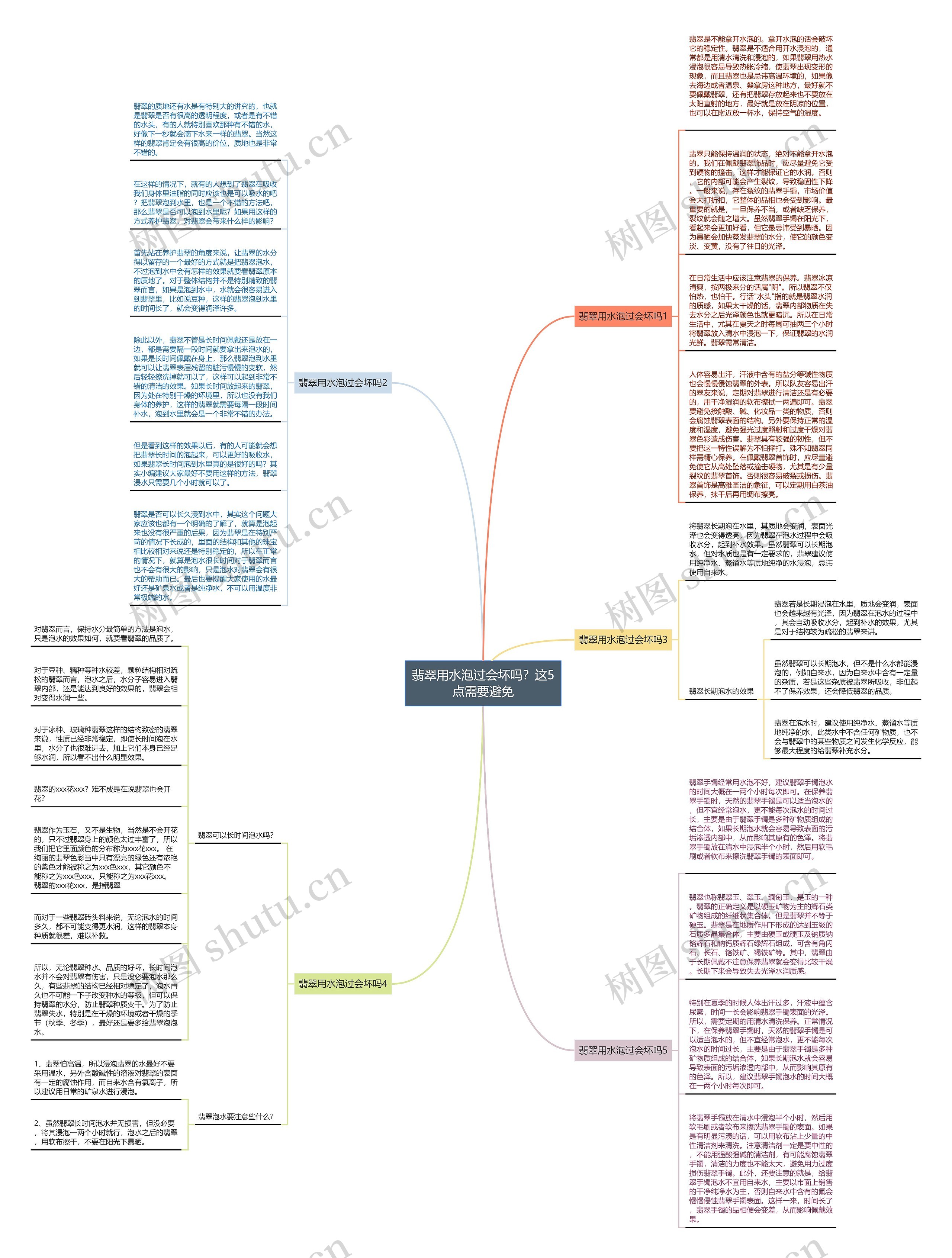 翡翠用水泡过会坏吗？这5点需要避免思维导图