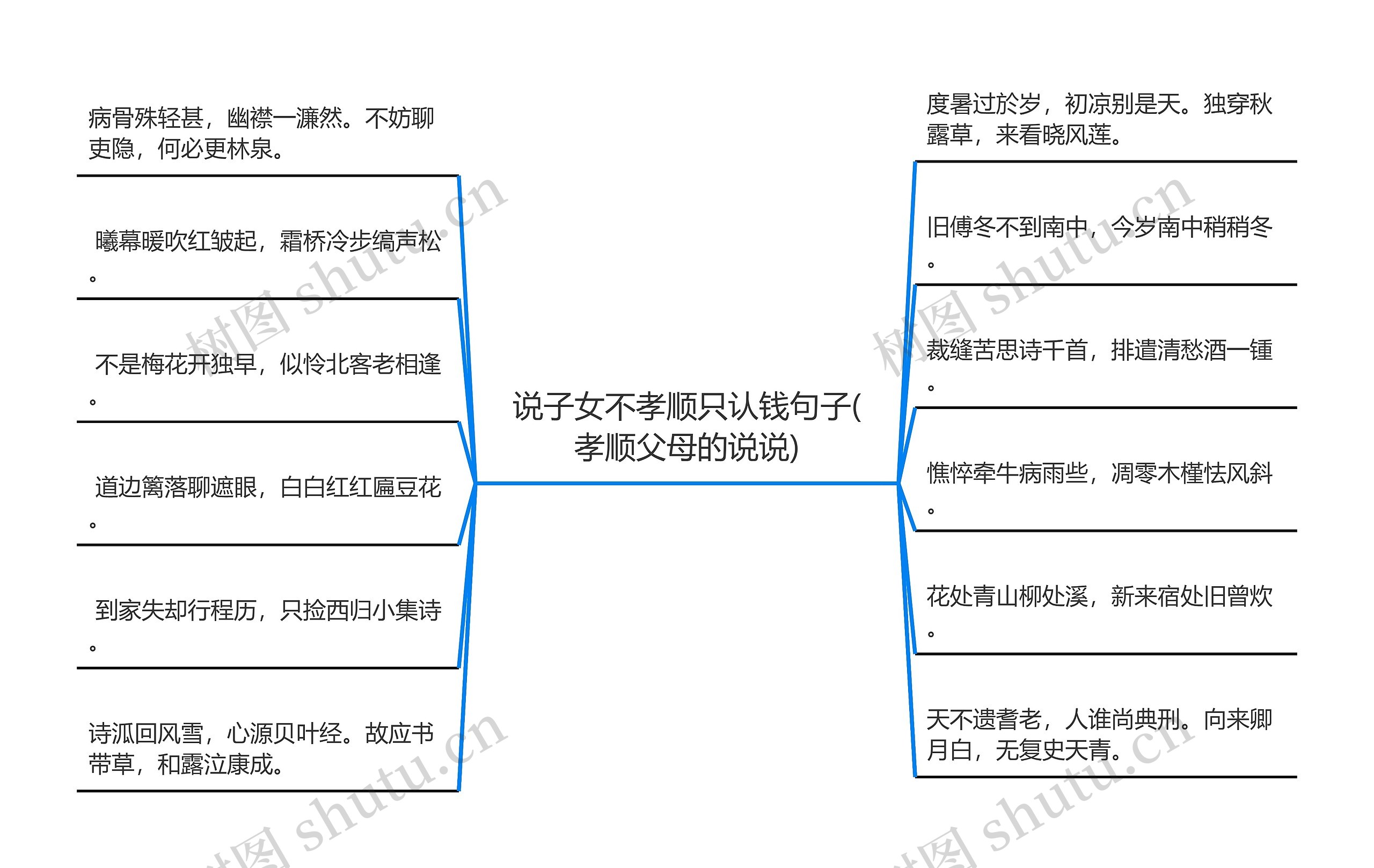 说子女不孝顺只认钱句子(孝顺父母的说说)思维导图