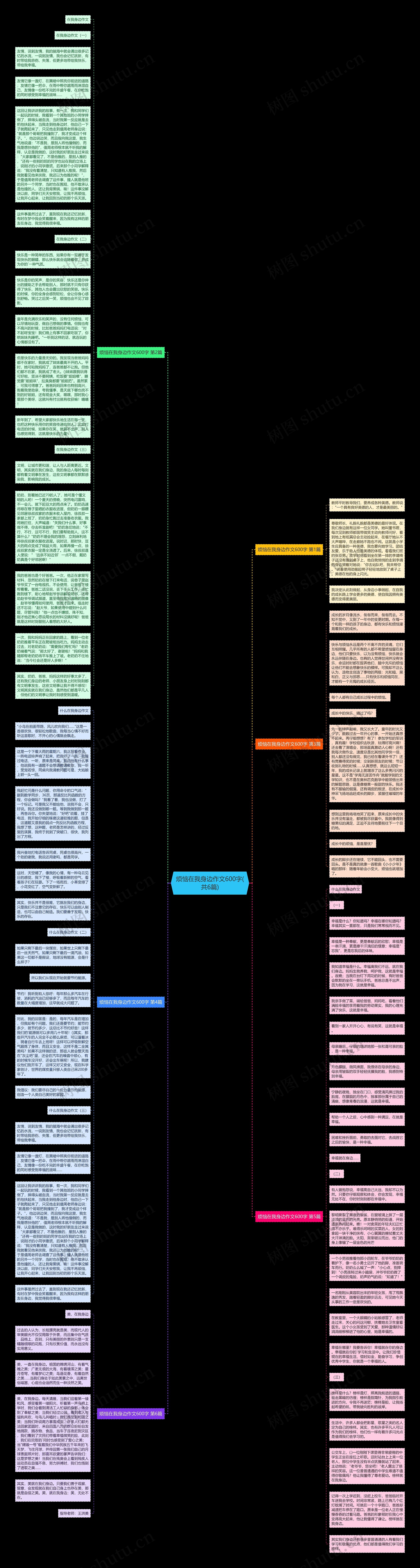 烦恼在我身边作文600字(共6篇)