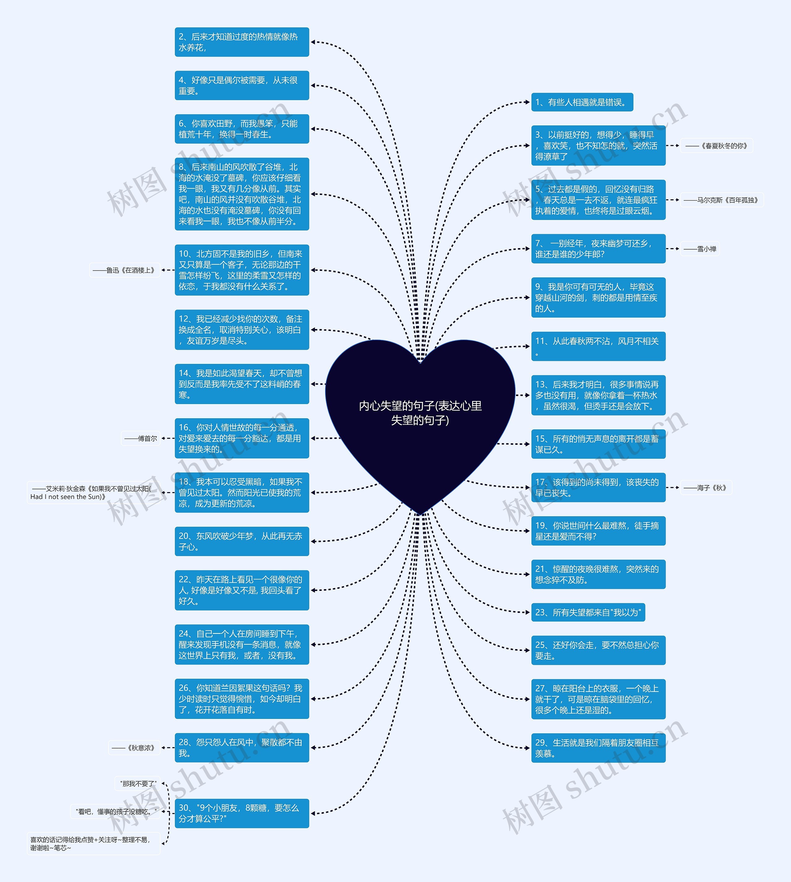 内心失望的句子(表达心里失望的句子)思维导图
