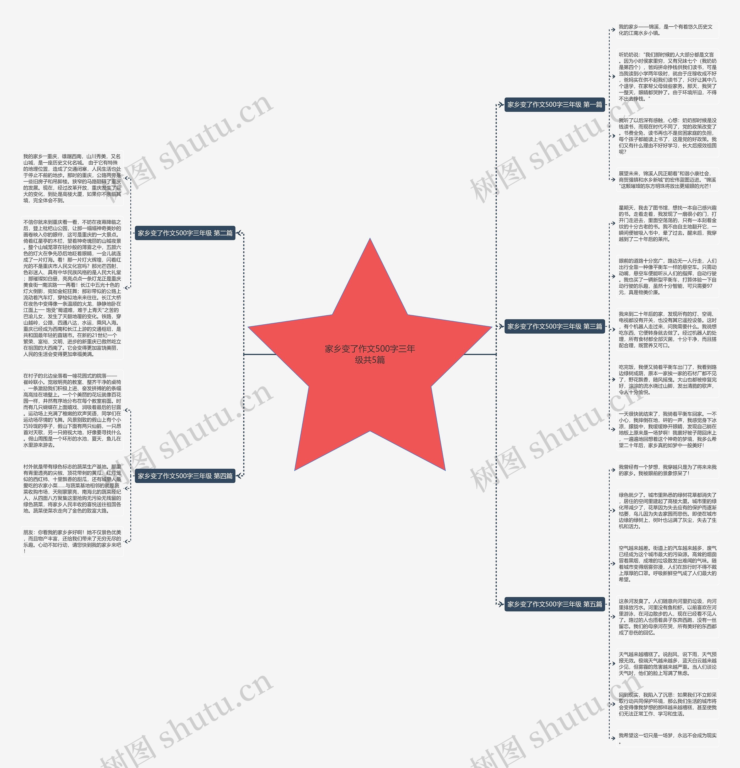 家乡变了作文500字三年级共5篇 家乡变了作文500字三年级共5篇