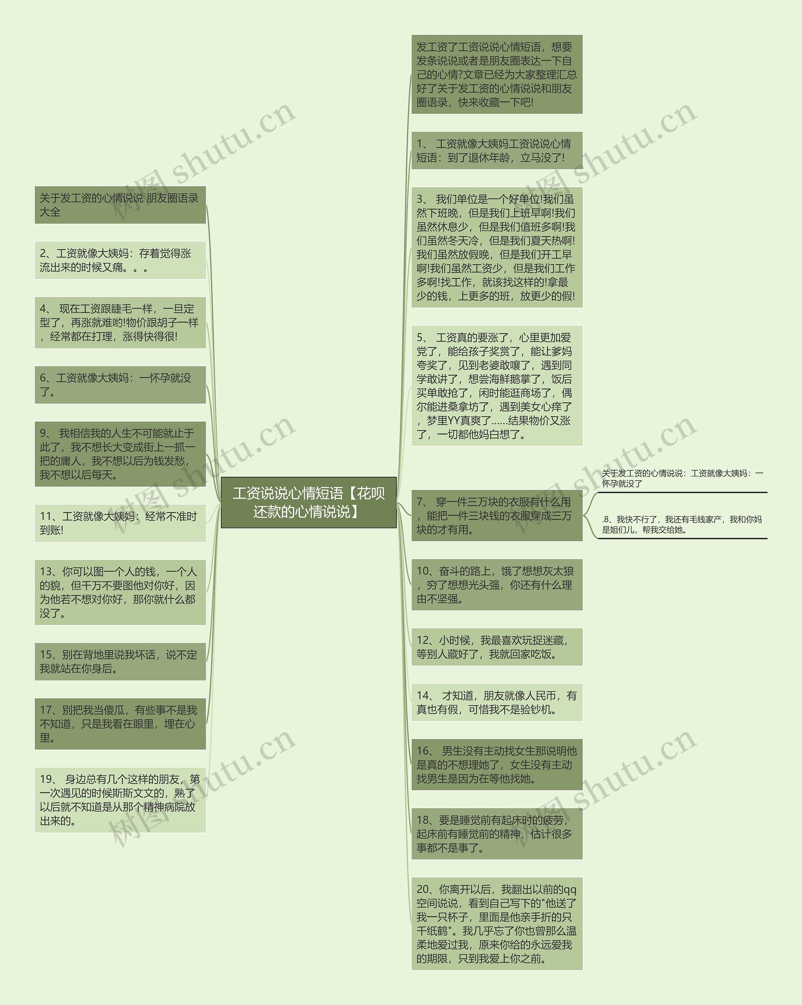 工资说说心情短语【花呗还款的心情说说】思维导图