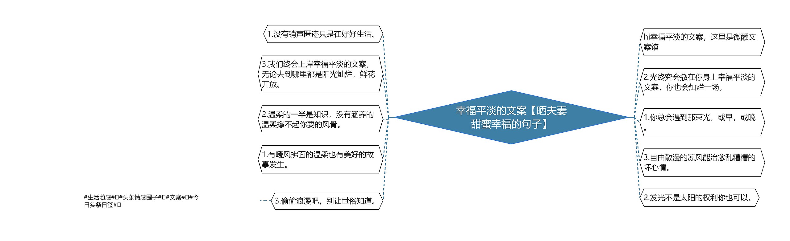 幸福平淡的文案【晒夫妻甜蜜幸福的句子】思维导图