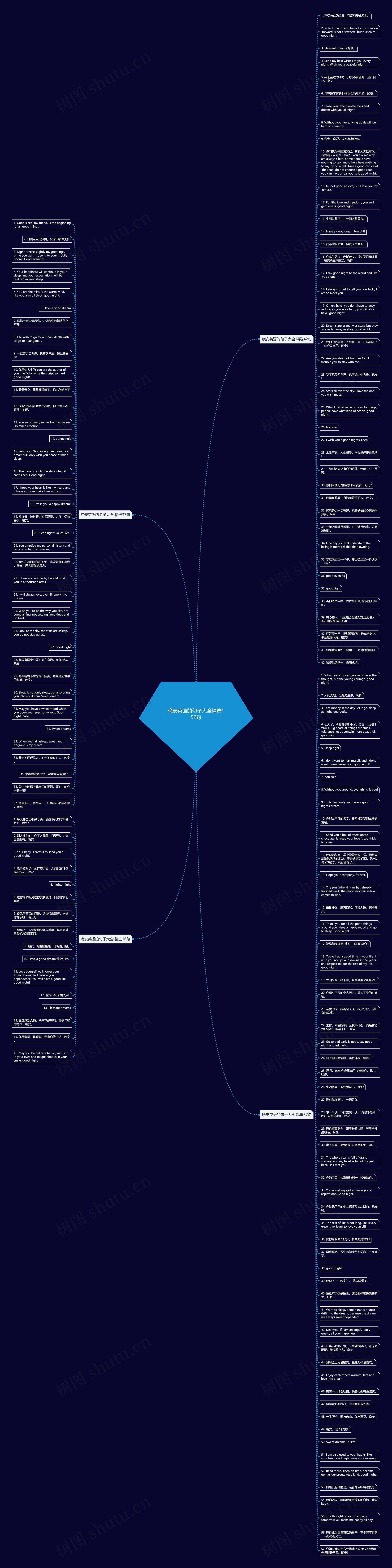 晚安英语的句子大全精选152句思维导图高清图 晚安英语的句子大全精选152句思维导图