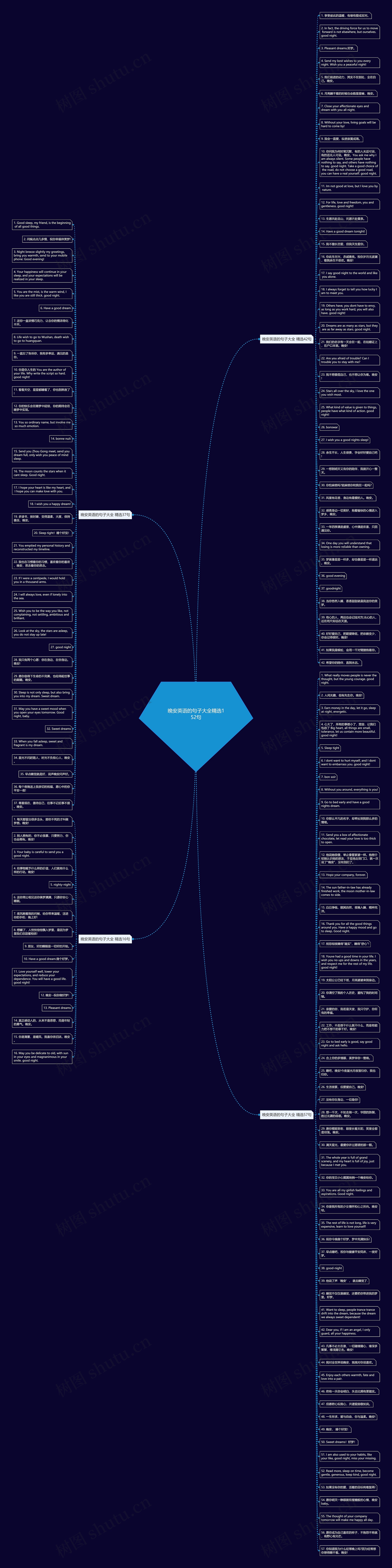 晚安英语的句子大全精选152句思维导图