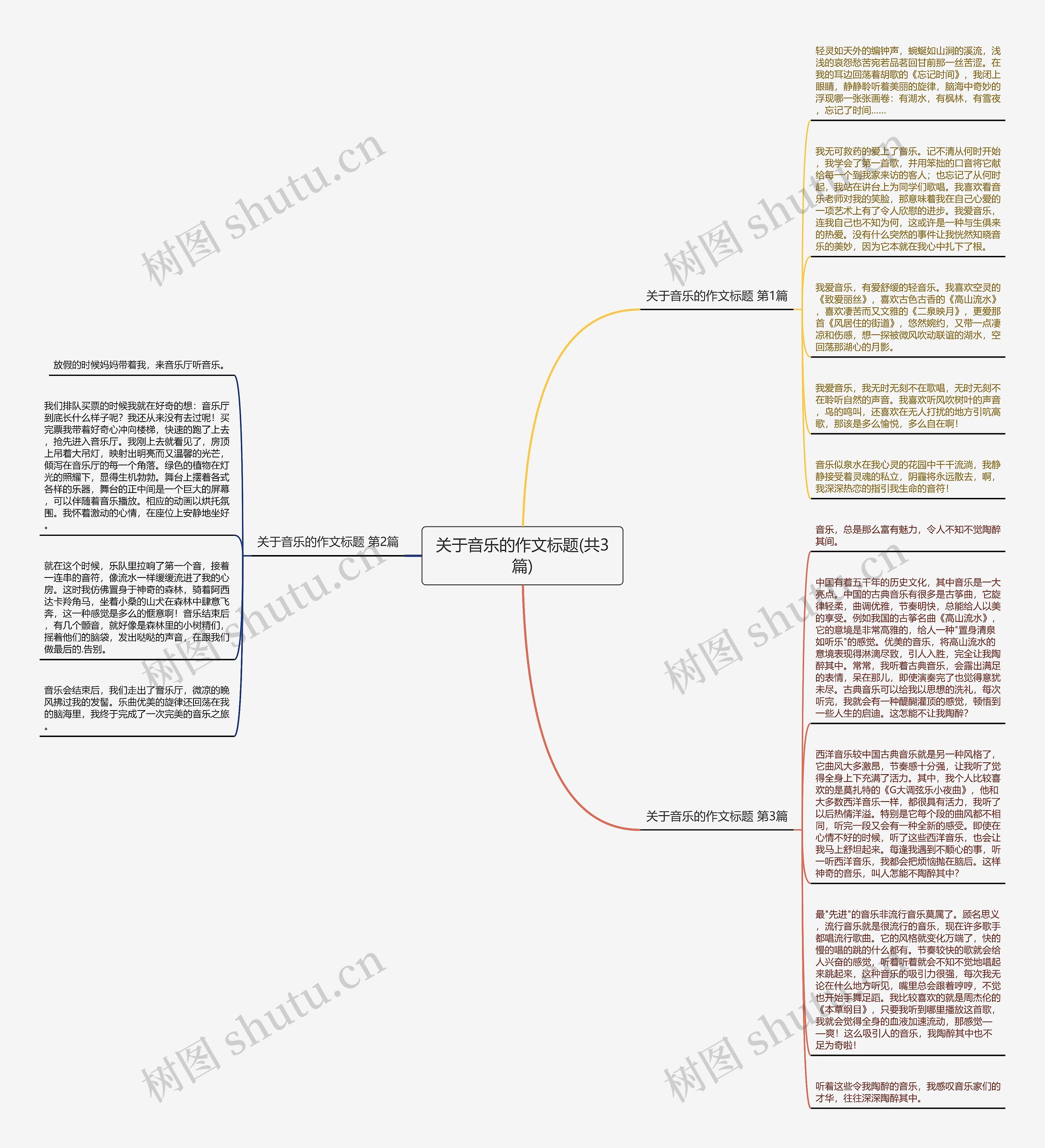 关于音乐的作文标题(共3篇)思维导图