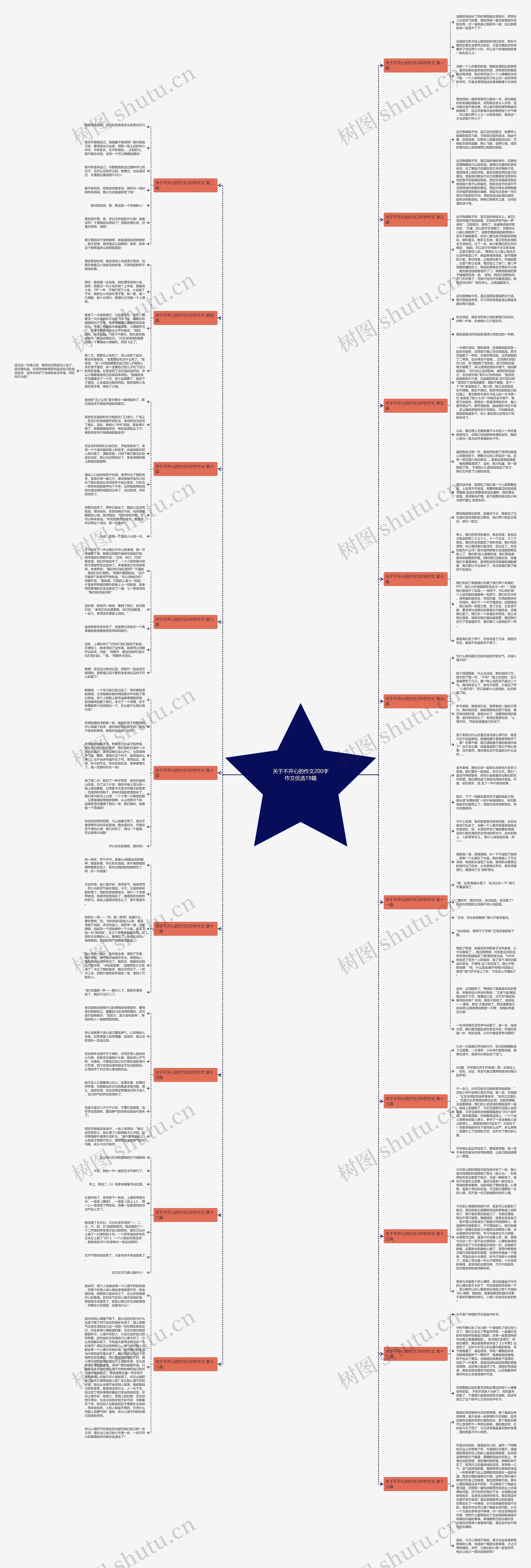 关于不开心的作文200字作文优选19篇思维导图