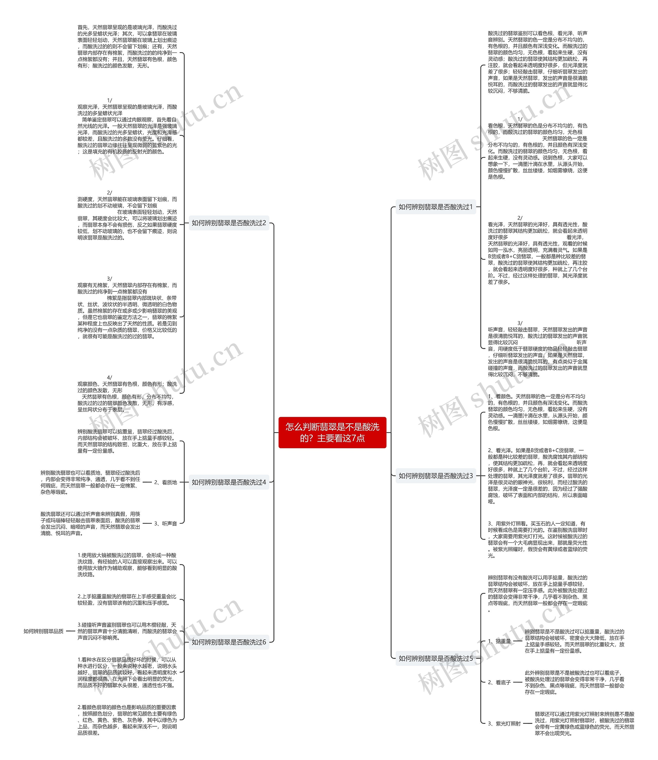 怎么判断翡翠是不是酸洗的？主要看这7点思维导图