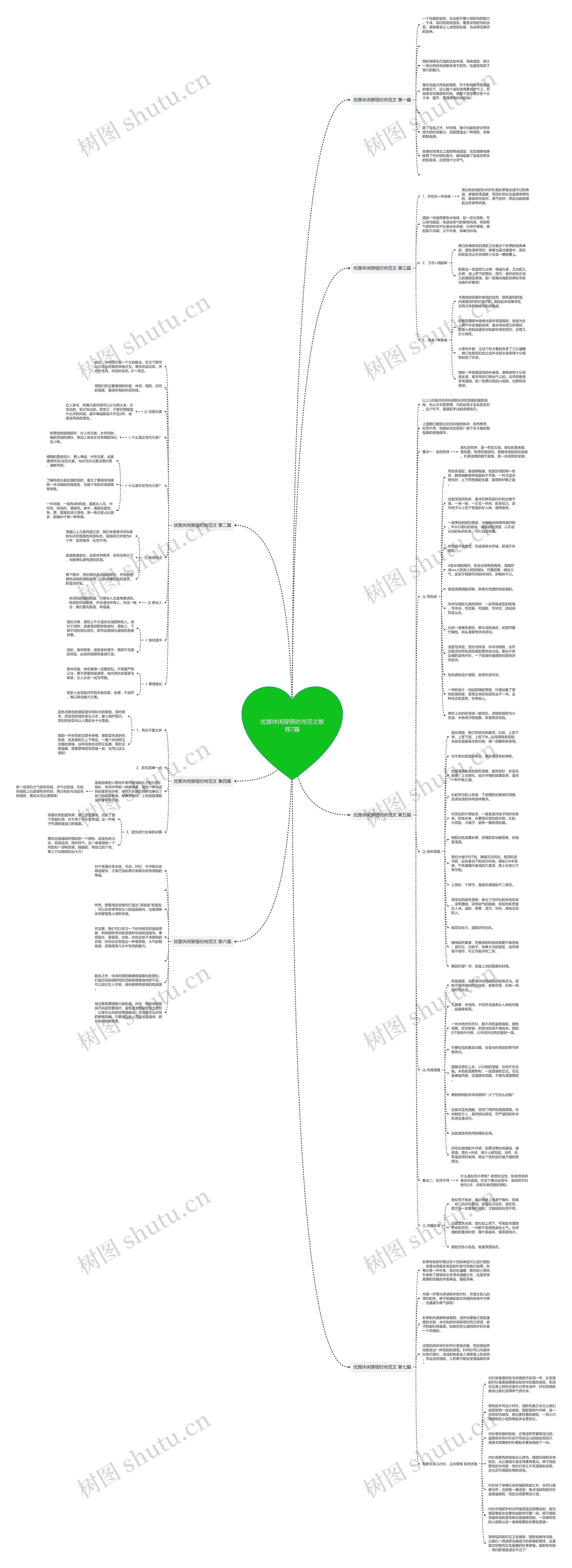 优雅休闲穿搭时尚范文推荐7篇思维导图
