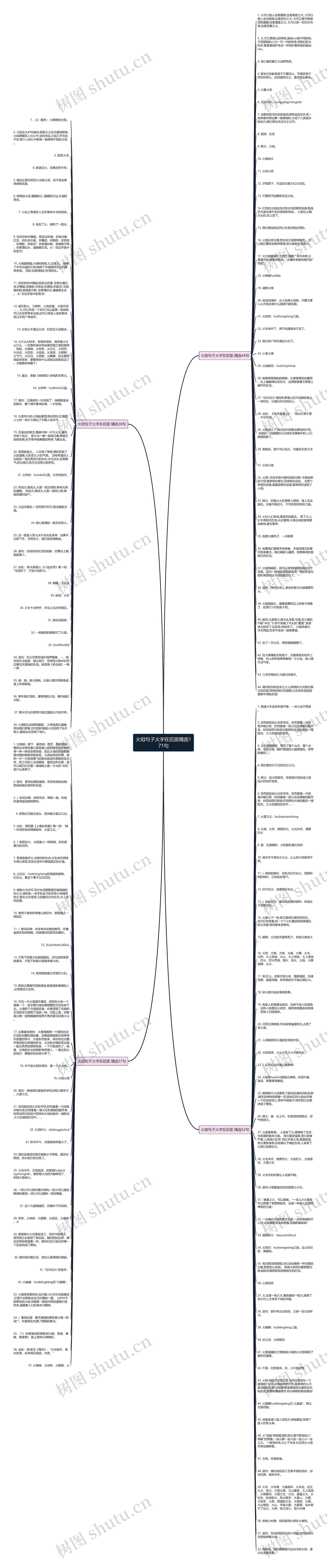 火组句子火字在后面精选171句思维导图