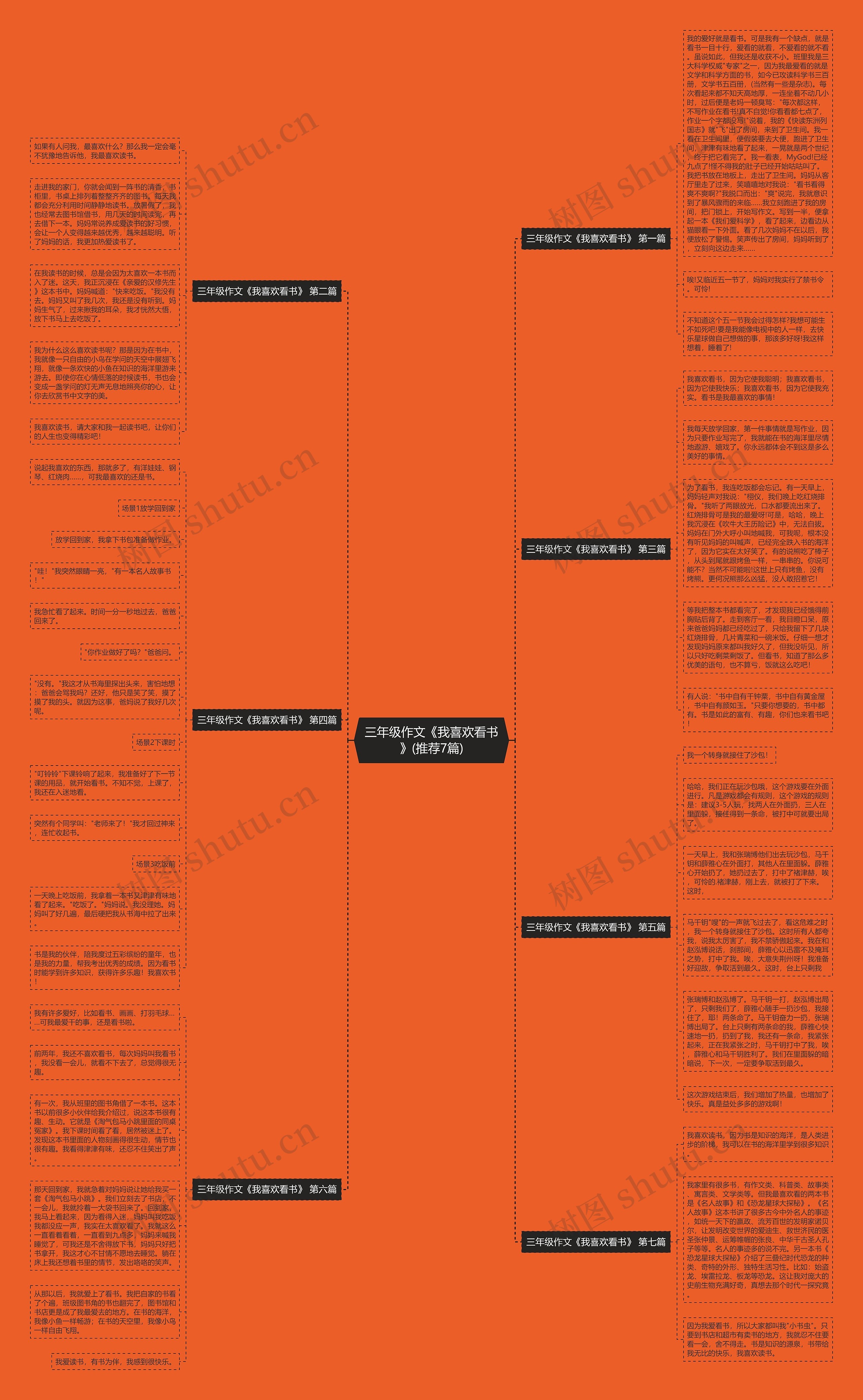 三年级作文《我喜欢看书》(推荐7篇)思维导图