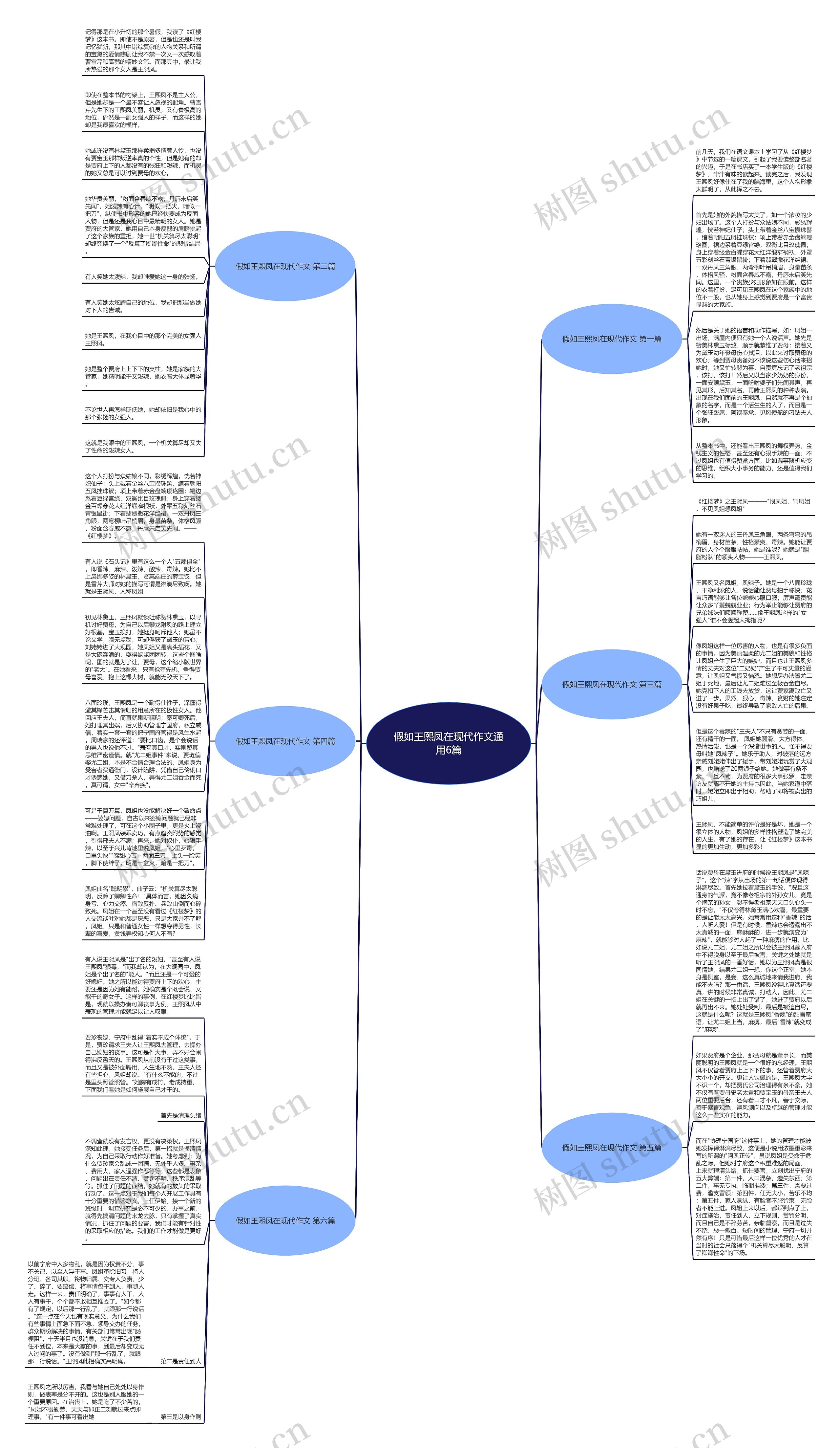 假如王熙凤在现代作文通用6篇思维导图