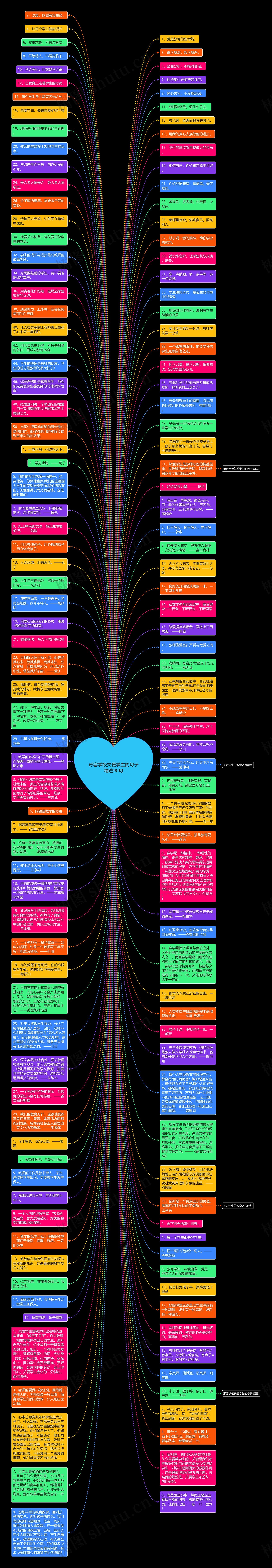 形容学校关爱学生的句子精选90句思维导图