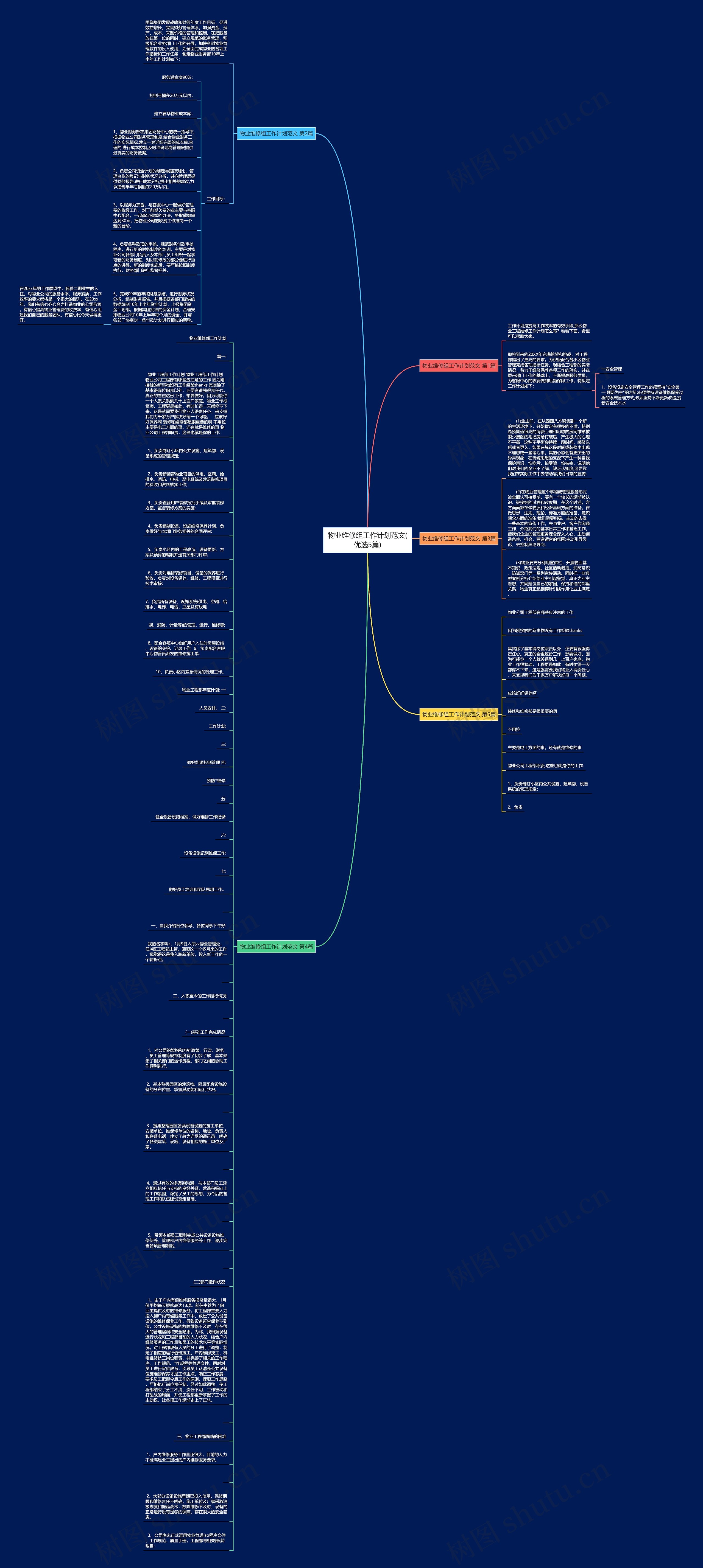物业维修组工作计划范文(优选5篇)思维导图