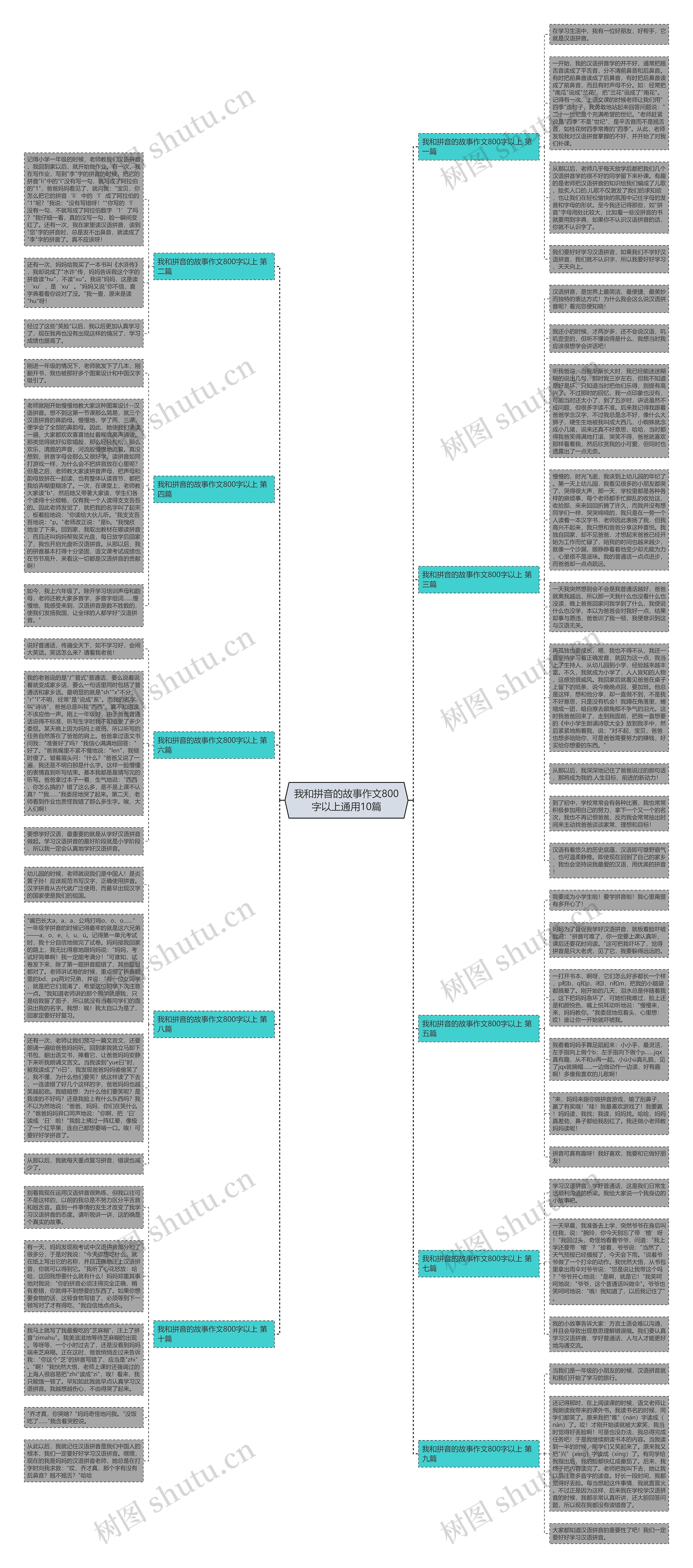 我和拼音的故事作文800字以上通用10篇思维导图