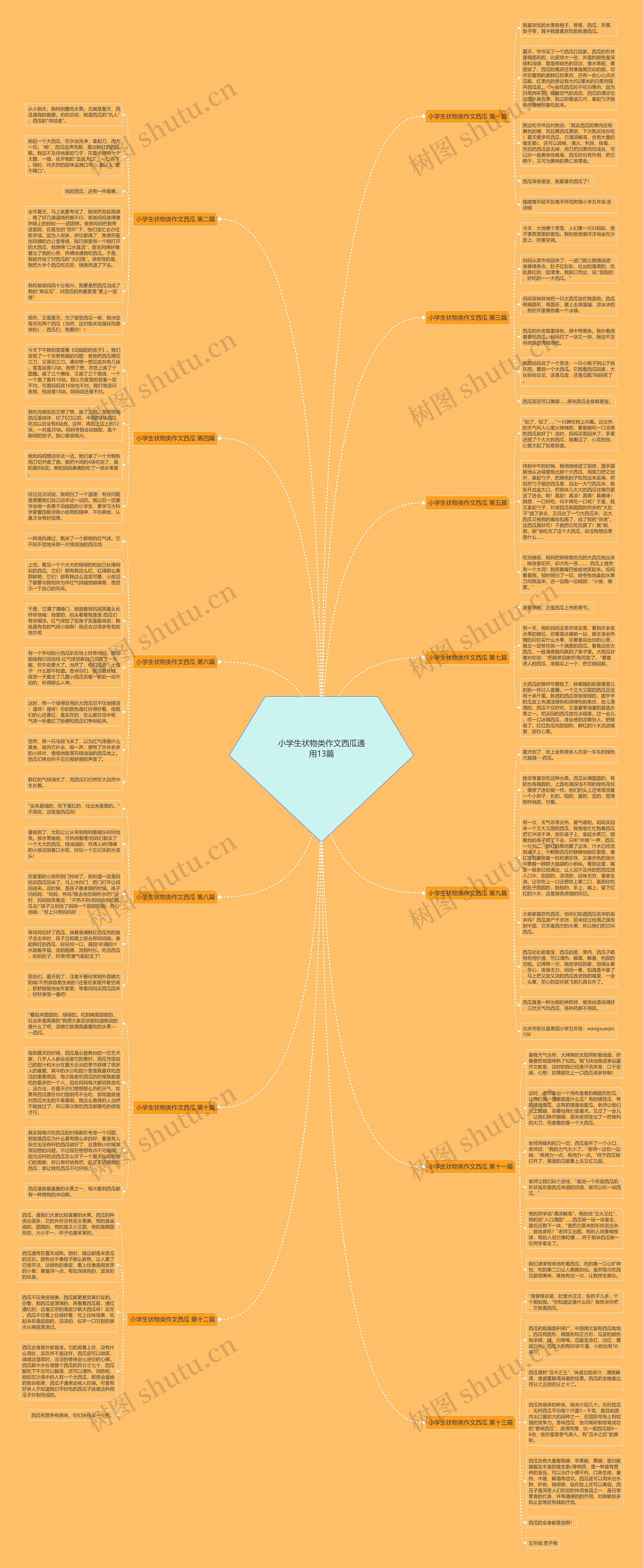 小学生状物类作文西瓜通用13篇思维导图