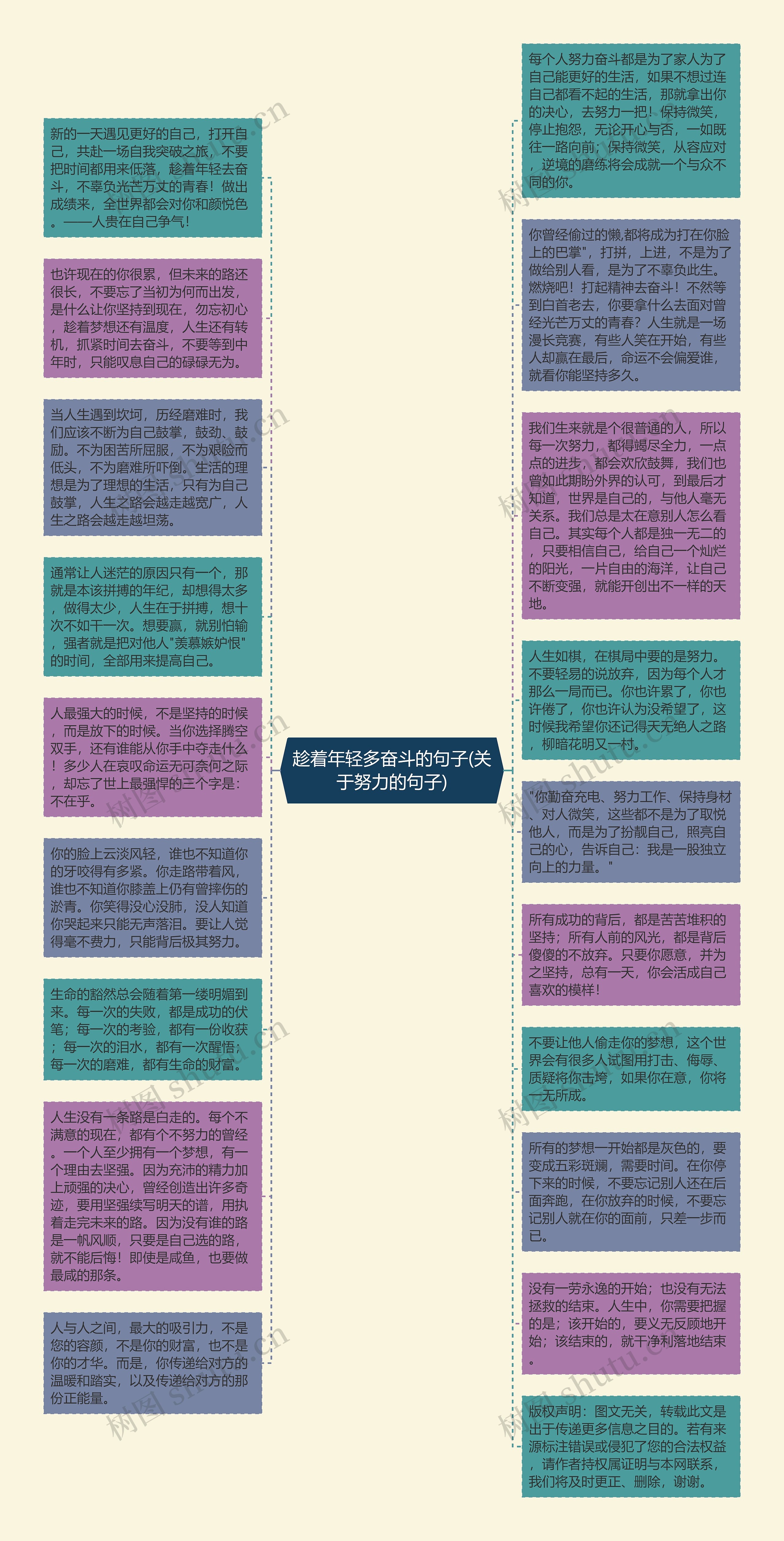 趁着年轻多奋斗的句子(关于努力的句子)思维导图