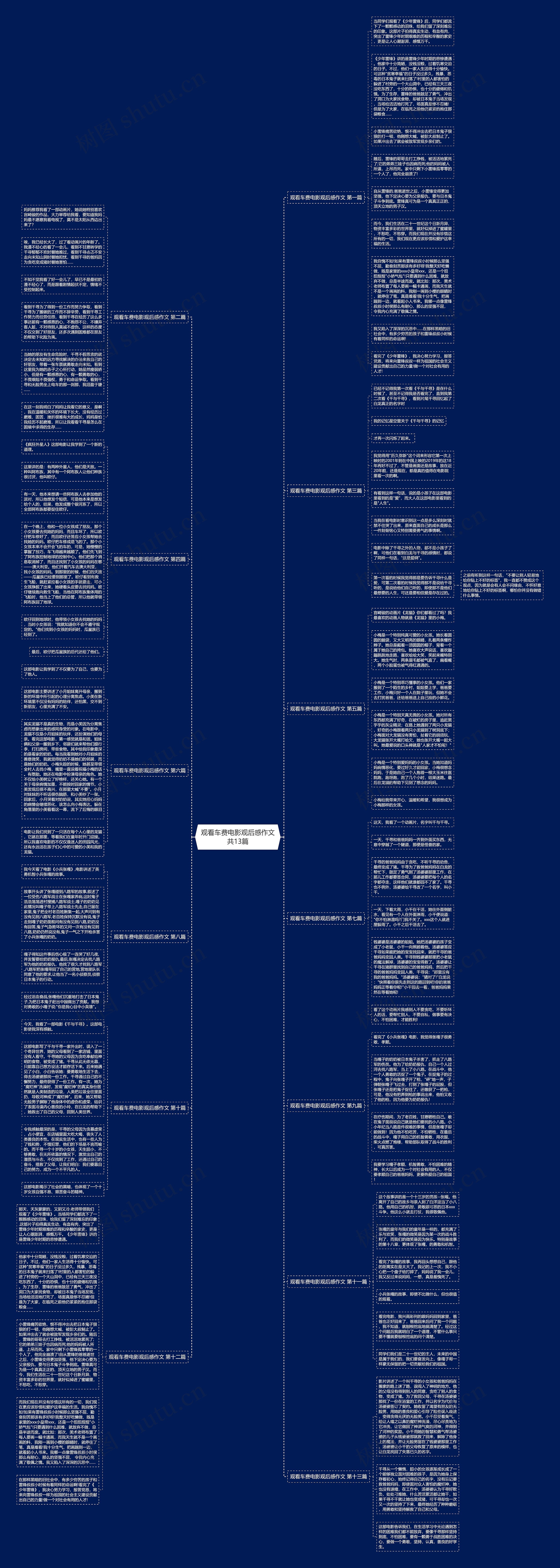 观看车费电影观后感作文共13篇思维导图