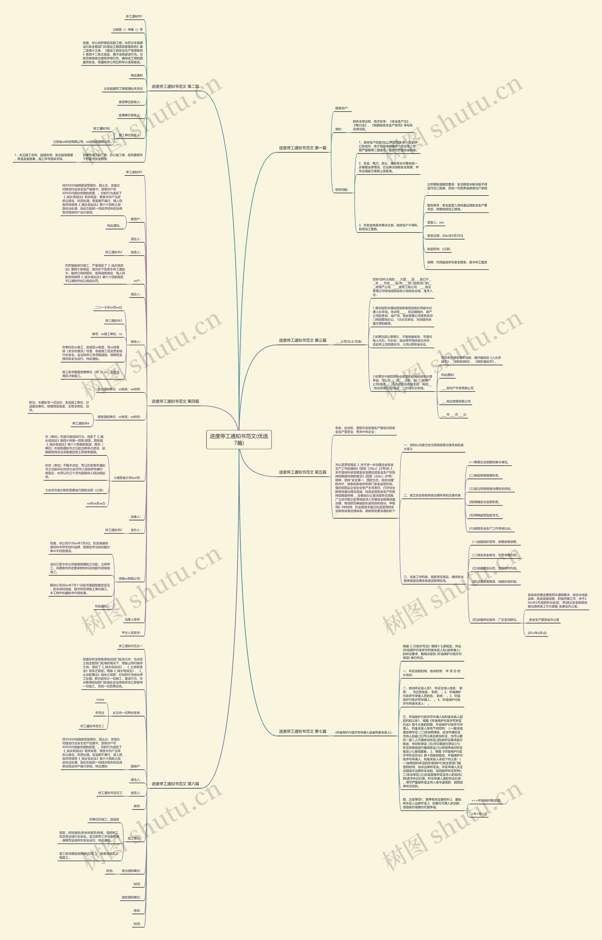 进度停工通知书范文(优选7篇)思维导图