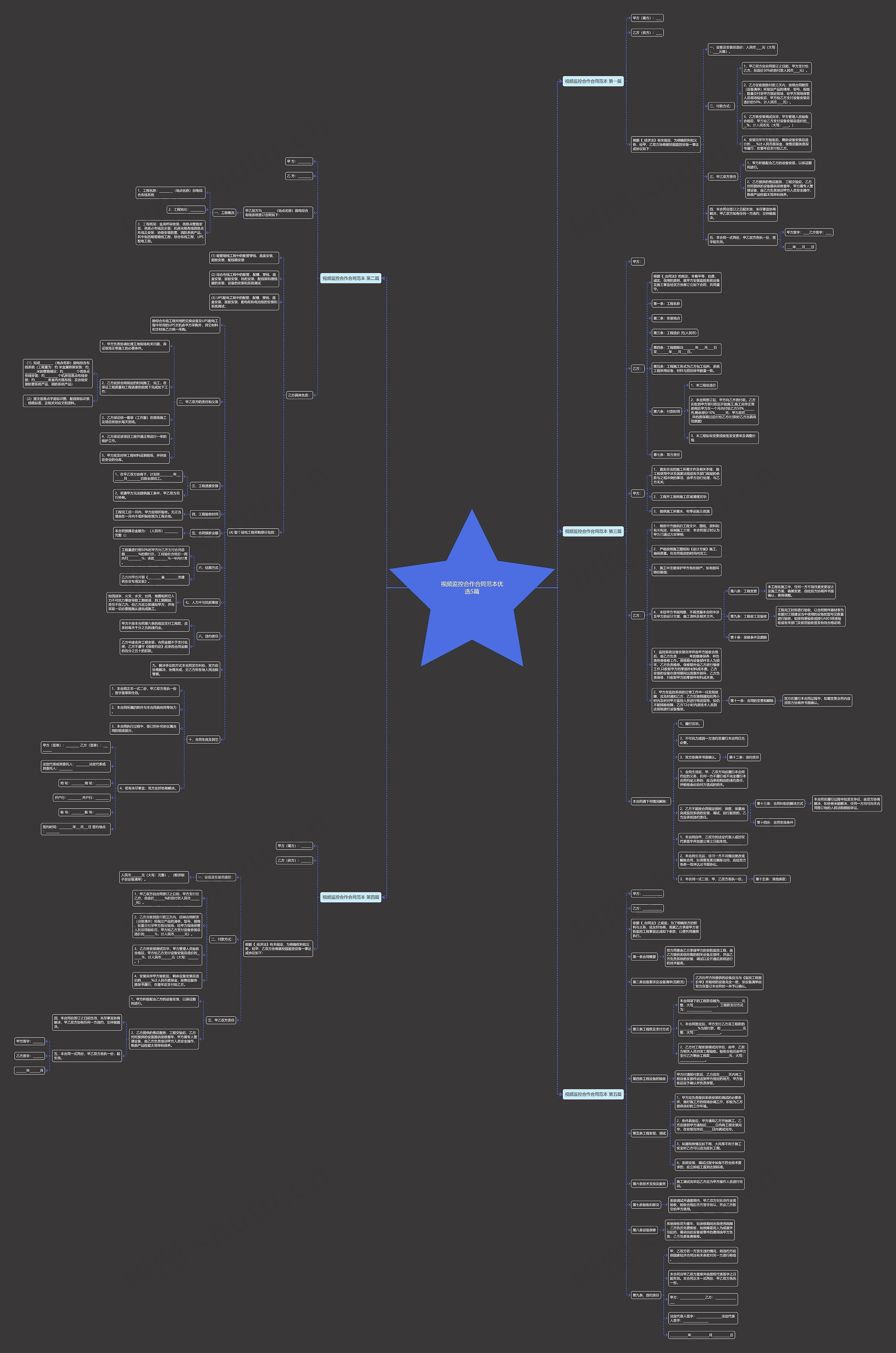 视频监控合作合同范本优选5篇思维导图