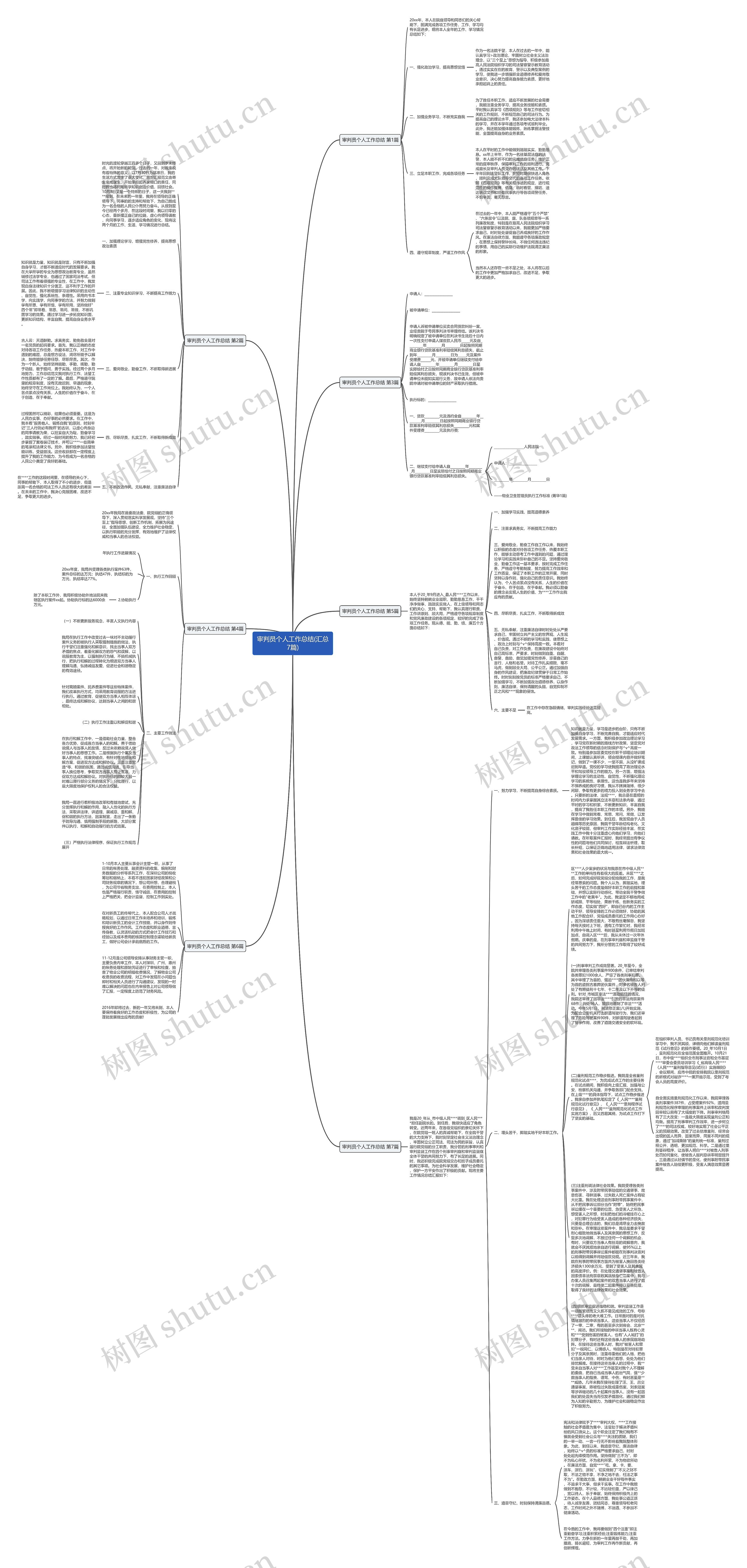 审判员个人工作总结(汇总7篇)思维导图