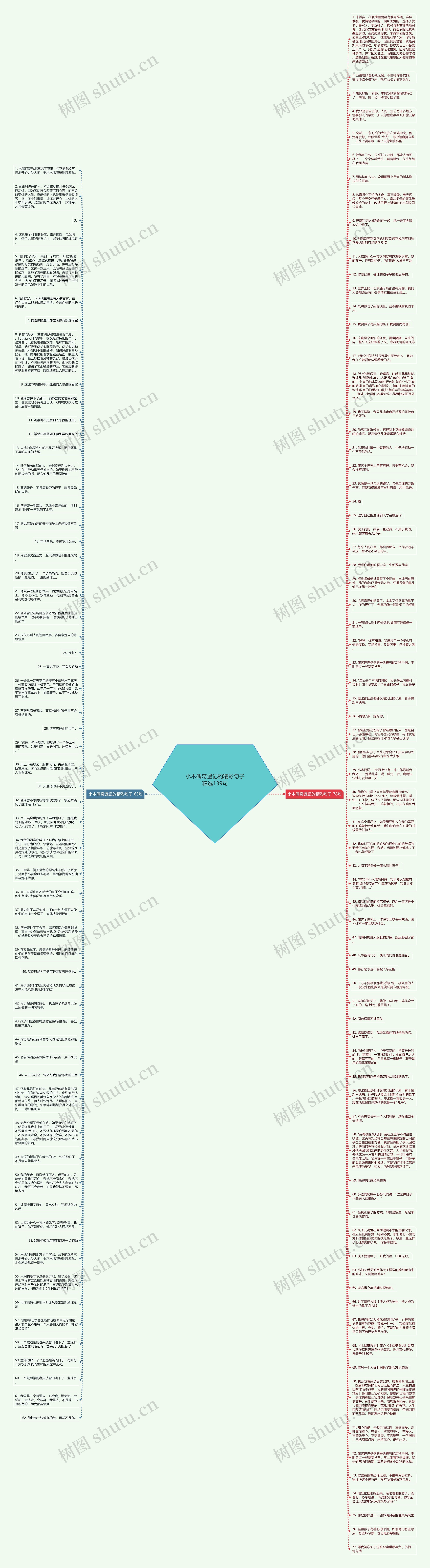 小木偶奇遇记的精彩句子精选139句思维导图