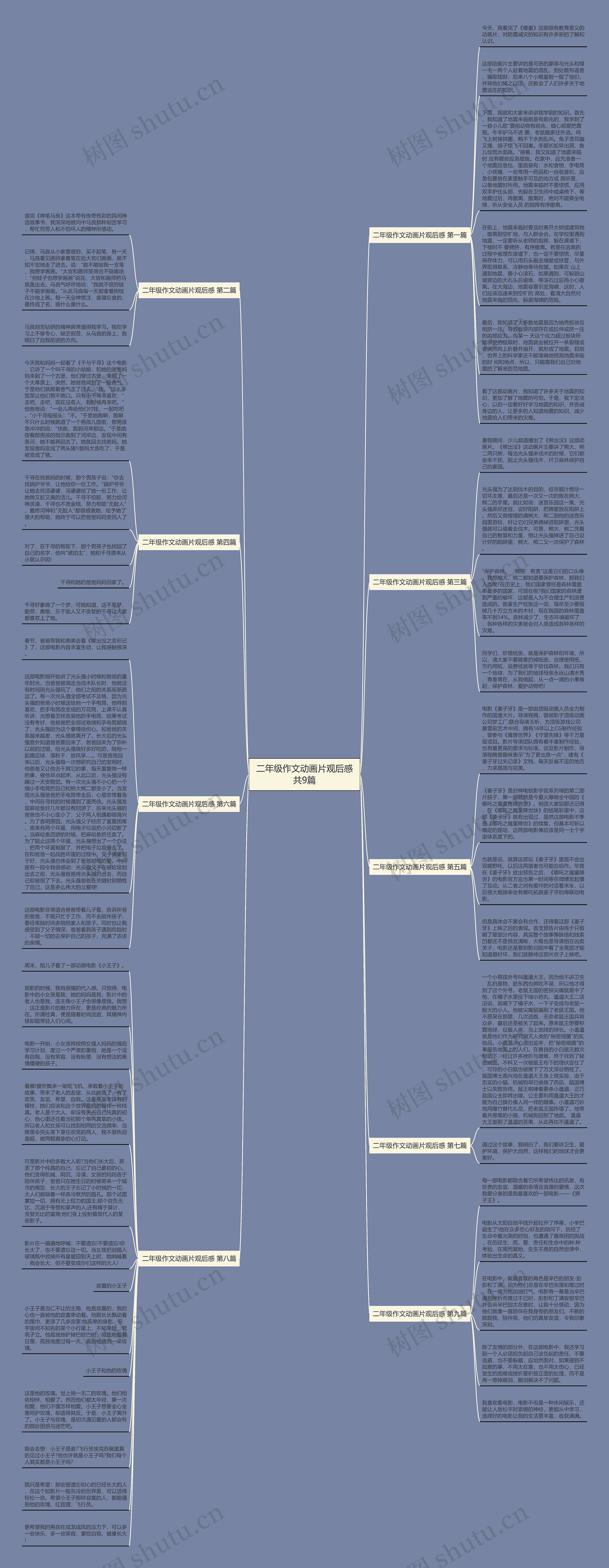 二年级作文动画片观后感共9篇