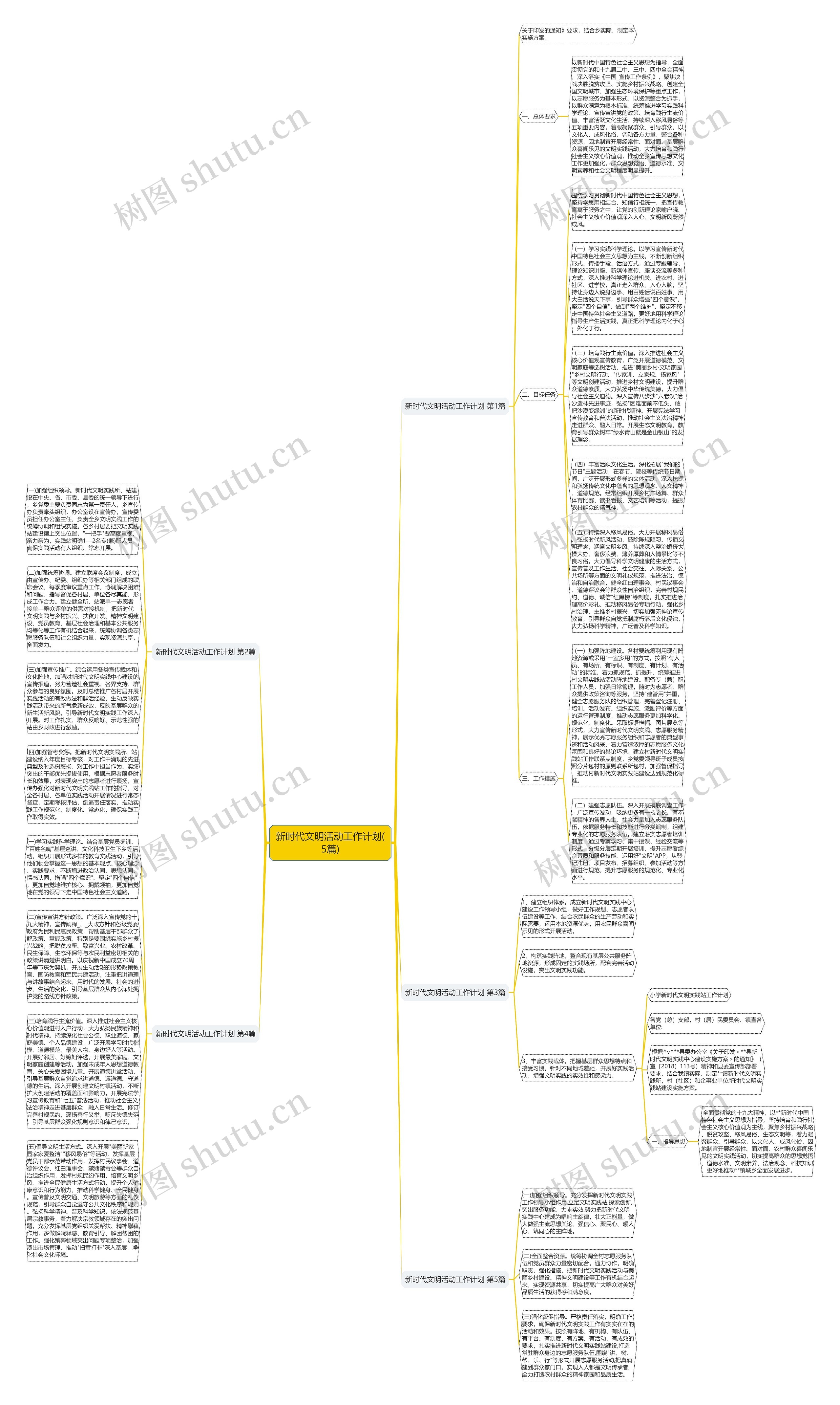 新时代文明活动工作计划(5篇)思维导图